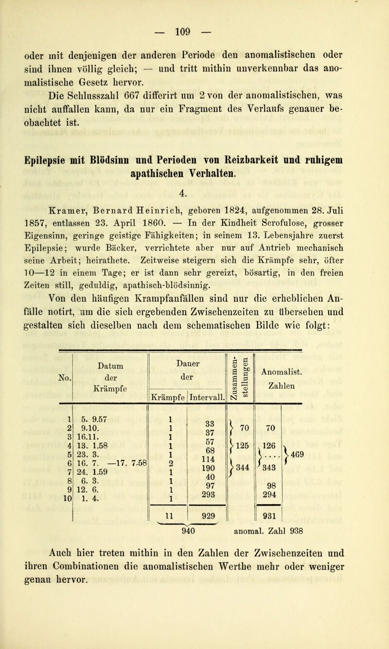 oder mit denjenigen der anderen Periode den anomalistischen oder sind ihnen völlig gleich; — und tritt mithin unverkennbar das ano- malistische Gesetz hervor. Die Schlusszahl 667 differirt um 2 von der anomalistischen^ was nicht auffallen kann, da nur ein Fragment des Verlaufs genauer be- obachtet ist. Epilepsie mit Blödsinn und Perioden von Reizbarkeit und ruhigem apathischen Verhalten. 4. Kramer, Bernard Heinrich, geboren 1824, aufgenommen 28. Juli 1857, entlassen 23. April 1860. — In der Kindheit Scrofulose, grosser Eigensinn, geringe geistige Fähigkeiten; in seinem 1.3. Lebensjahre zuerst Epilepsie; wurde Bäcker, verrichtete aber nur auf Antrieb mechanisch seine Arbeit; heirathete. Zeitweise steigern sich die Krämpfe sehr, öfter 10—12 in einem Tage; er ist dann sehr gereizt, bösartig, in den freien Zeiten still, geduldig, apathisch-blödsinnig. Von den häufigen Krampfanfällen sind nur die erheblichen An- fälle notirt, um die sich ergebenden Zwischenzeiten zu übersehen und gestalten sich dieselben nach dem schematischen Bilde wie folgt: No. Datum der Krämpfe Dauer der Zusammen- stellungen Anomalist. Zahlen Krämpfe Intervall. 1 2 3 4 5 6 7 8 9 10 5. 9.57 9.10. 16.11. 13. 1.58 23. 3. 16. 7. —17. 7.58 24. 1.59 6. 3. 12. 6. 1. 4. 33 37 57 68 114 190 40 97 293 1 70 |>125 |344 70 126 ^343 98 294 ^469 11 929 931 940 anomal. Zahl 938 Auch hier treten mithin in den Zahlen der Zwischenzeiten und ihren Combinationen die anomalistischen Werthe mehr oder weniger genau hervor.