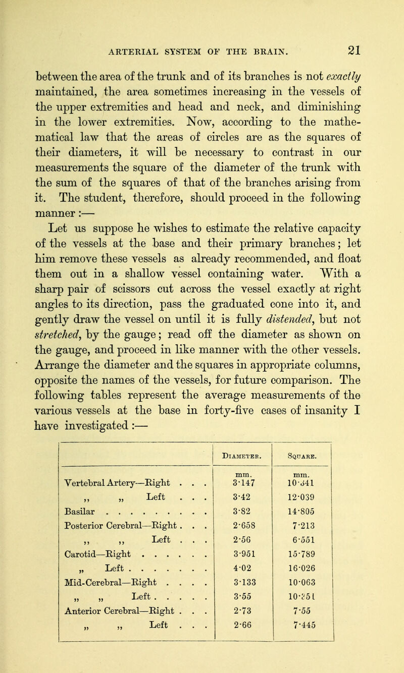 between the area of the trunk and of its branches is not exactly maintained, the area sometimes increasing in the vessels of the upper extremities and head and neck, and diminishing in the lower extremities. Now, according to the mathe- matical law that the areas of circles are as the squares of their diameters, it will be necessary to contrast in our measui^ements the square of the diameter of the trunk with the STun of the squares of that of the branches arising from it. The student, therefore, should proceed in the following manner:— Let us suppose he wishes to estimate the relative capacity of the vessels at the base and their primary branches; let him remove these vessels as already recommended, and float them out in a shallow vessel containing water. With a sharp pair of scissors cut across the vessel exactly at right angles to its direction, pass the graduated cone into it, and gently draw the vessel on until it is fully distended, but not stretched, by the gauge; read off the diameter as shown on the gauge, and proceed in like manner with the other vessels. Arrange the diameter and the squares in appropriate columns, opposite the names of the vessels, for future comparison. The following tables represent the average measurements of the various vessels at the base in forty-five cases of insanity I have investigated:— Diameter. Square. mm. mm. Vertebral Artery—Right . . . 3-147 10-J41 Left . . . 3-42 12-039 3-82 14-805 Posterior Cerebral—Right . . . 2-658 7-213 Left . . . 2-56 6-551 3-951 15-789 4-02 16-026 Mid-Cerebral—Right .... 3-133 10-063 Left 3-55 10-c^5l Anterior Cerebral—Right . . . 2-73 7-55 „ „ Left . . . 2-66 7-445