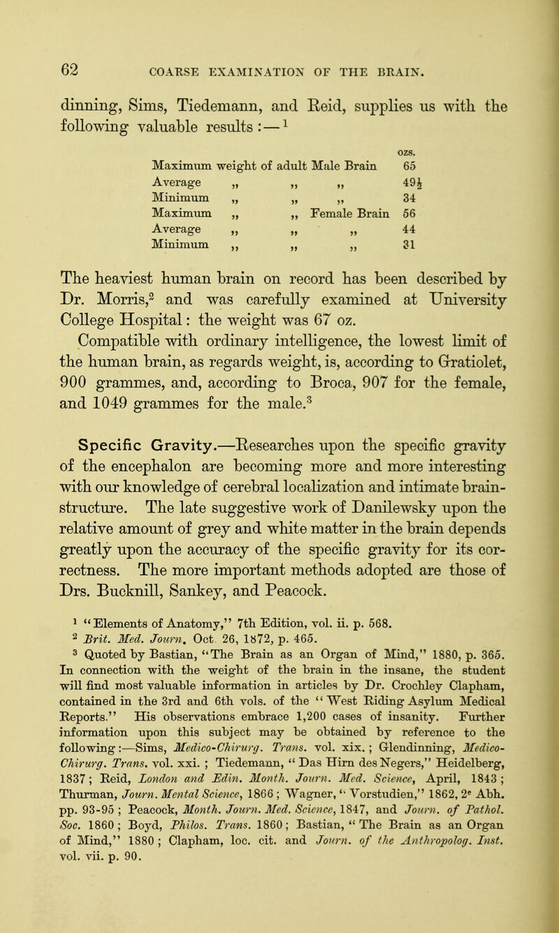 dinning, Sims, Tiedemann, and Eeid, supplies us with the following valuable results : — ^ ozs. Maximum weight of adult Male Brain 65 Average „ „ „ 49^ Minimum „ „ 34 Maximum „ „ Female Brain 56 Average „ „ „ 44 Minimum 31 The heaviest human brain on record has been described by Dr. Morris,^ and was carefully examined at University College Hospital: the weight was 67 oz. Compatible with ordinary intelligence, the lowest limit of the human brain, as regards weight, is, according to Grratiolet, 900 grammes, and, according to Broca, 907 for the female, and 1049 grammes for the male.^ Specific Gravity.—Researches upon the specific gravity of the encephalon are becoming more and more interesting with our knowledge of cerebral localization and intimate brain- structure. The late suggestive work of Danilewsky upon the relative amount of grey and white matter in the brain depends greatly upon the accuracy of the specific gravity for its cor- rectness. The more important methods adopted are those of Drs. Bucknill, Sankey, and Peacock. 1 Elements of Anatomy, 7tli Edition, vol. ii. p. 568. 2 Brit. Med. Journ. Oct 26, ls72, p. 465. 3 Quoted by Bastian, The Brain as an Organ of Mind, 1880, p. 365. In connection with the weight of the brain in the insane, the student will find most valuable information in articles by Dr. Crochley Clapham, contained in the 3rd and 6th vols, of the West Riding Asylum Medical Reports. His observations embrace 1,200 cases of insanity. Further information upon this subject may be obtained by reference to the following:—Sims, Medico-Chirurg. Trans, vol. xix. ; Glendinning, Medico- Chirurff. Trans, vol. xxi. ; Tiedemann,  Das BTirn desNegers, Heidelberg, 1837 ; Reid, London and Edin. Month. Journ. Med. Science, April, 1843 ; Thurman, Journ. Mental Science, 1866 ; Wagner, Vorstudien, 1862, 2« Abh. pp. 93-95 ; Peacock, Month. Journ. Med. Science, 1847, and Journ. of Pathol. Soc. 1860; Boyd, Philos. Trans. 1860; Bastian,  The Brain as an Organ of Mind, 1880 ; Clapham, loc. cit. and Journ. of the Anthropolog. Inst. vol. vii. p. 90.