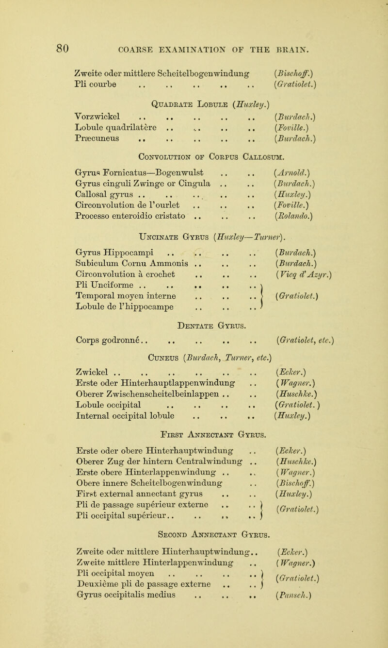 Zweite oder mittlere Sclieitelbogenwindung {BiscJioff.) Pli courbe .. .. .. .. .. [Gratiolet.) Quadrate Lobule (Ruxle?/.) Vorzwickel .. .. .. .. .. [Burdaclt.) Lobule quadrilatere .. ,,. .. ., {Foville.) Preecuneus ., .. .. .. .. [Burdach.) Convolution of Corpus Callosum. Gyrus Fornicatus—Bogenwulst .. .. {Arnold.) Gyrus cinguli Zwinge or Cingula .. .. {Burdach.) Callosal gyi'us .. .. .. .. .. {Huxley.) Circonvolution de I'ourlet .. .. .. {Foville.) Process© enteroidio cristato .. .. .. {Bolando.) Uncinate Gyrus {Huxley—Turner). Gyrus Hippocampi .. .. .. .. {Burdach^ Subiculum Cornu Ammonis ., .. .. {Burdach.) Circonvolution a crochet .. .. .. (Vicq d'Azyr.) Pli XJncif orme .. .. ,. .. .. \ Temporal moyen interne .. .. .. > {Gratiolet.) Lobule de I'hippocampe .. .. .. ' Dentate Gyrus. Corps godronne.. .. .. ., .. {Gratiolet, etc.) CuNEUS {Burdach, Turner, etc.) Zwickel .. .. .. .. .. .. {EcJcer.) Erste oder Hinterhauptlappenwindung .. (Wagner.) Oberer Zwiscbenscheitelbeinlappen .. .. {Huschke.) Lobule occipital .. .. .. .. {Gratiolet.) Internal occipital lobule .. .. .. {Huxley.) First Annectant Gyrus. Erste oder obere Hinterhauptwindung .. {Ecker.) Oberer Zug der hintern Centralwindung .. {Huschke.) Erste obere Hinterlaj)penwindung .. {Wag)ier.) Obere innere Scheitelbogenwindung ., {Bischoff.) Firpt external annectant gyrus .. .. {Huxley.) Pli de passage superieur externe .. .. \ {Qratiolet ) Pli occipital superieur.. .. ,, .. j Second Annectant Gyrus. Zweite oder mittlere Hinterhauptwindung.. {Ecker.) Zweite mittlere Hinterlappenwindung .. (Wagner.) Pli occipital moyen .. \ Deuxieme pii de passage externe .. .. ) Gyrus occix^italis medius .. .. ,, {Pansch.)