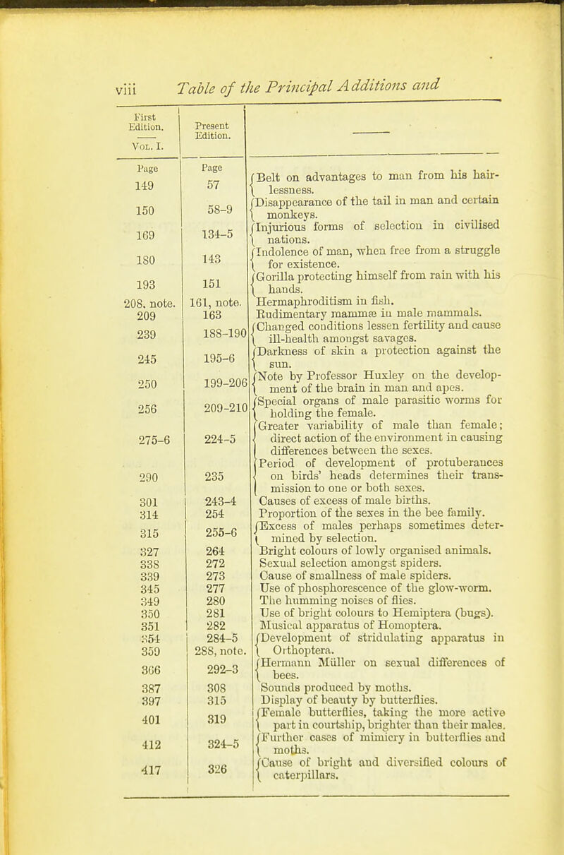 Table of the Principal Additions and First Edition. Vol. I. Page 149 150 169 ISO 193 208, note. 209 239 245 250 256 Present Kdition. Page 57 58-9 134-5 143 151 161, note. 163 188-190 195-6 199-206 209-210 275-6 224-5 290 235 301 243-4 314 254 315 255-6 327 264 338 272 339 273 345 277 349 280 350 281 351 282 354 284-5 350 288, note. 366 292-3 387 308 397 315 401 819 412 324-5 417 326 fBelt on advantages to man from Ms hair- \ lessness. (Disappearance of the tail in man and certain \ monkeys. /Injurious' forms of selection in civilised \ nations. /Indolence of man, -when free from a struggle \ for existence. /Gorilla protecting himself from rain with his I hands. Hermaphroditism in fish. Rudimentary mammae iu male mammals. /Changed conditions lessen fertiUty and cause \ ill-health amongst savages. /Darkness of skin a protection against the \ sun. /Note by Professor Huxley on the develop- \ ment of the brain in man and apes. /Special organs of male parasitic worms for \ holding the female. Greater variability of male than female; direct action of the environment in causing differences between the sexes. Period of development of protuberances on birds' heads determines their trans- mission to one or both sexes. Causes of excess of male births. Proportion of the sexes in the bee familJ^ /Excess of males perhaps sometimes deter- ^ mined by selection. Bright colours of lowly organised animals. Sexual selection amongst spiders. Cause of smallness of male spiders. Use of phosphorescence of the glow-worm. Tlie humming noises of flies. Use of bright colours to Hemiptera (bugs). ]\Iusical apparatus of Homoptera. /Development of stridalating apparatus \ Oithoptera. /Hermann Miiller on sexual differences \ bees. Sounds produced by moths. Display of beauty by butterflies. /Female butterflies, taking the more active \ part in courtship, brighter than their males. /Further cases of mimicry in butterflies and \ moths. /Cause of bright and diversified colours of \ caterpillars. in of