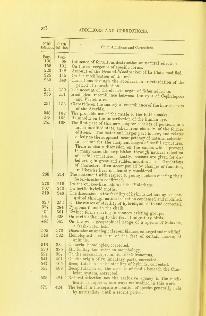 Xll Page 100 158 220 225 230 231 233 234 248 248 255 268 270 307 319 326 377 402 440 463 •505 516 518 520 521 541 547 552 568 572 Tnge 68 101 142 145 149 150 151 153 162 163 168 214 215 240 248 252 284 301 328 343 373 382 384 385 387 401 405 409 421 424 Chief Additions and Corrections. Influence of fortuitous destruction on natural selection On the convergence of specific forms. Account of the Ground-Woodpecker of La Plata modified. On the modification of the eye. Transitions through the acceleration or retardation of the period of reproduction. The account of the electric organ of fishes added to. Analogical resemblance between the eyes of Cephalopoda and Vertebrates. Claparfede on the analogical resemblance of the hair-claspers of the Acaridas. The probable use of the rattle to the Rattle-snake. Helmholtz on the imperfection of the human eye. The first part of this new chapter consists of portions, in a much modified state, taken from chap. iv. of the former editions. The latter and larger part is new, and relates chiefly to the supposed incompetency of natural selection to account for the incipient stages of useful structures. There is also a discussion on the causes which prevent in many cases the acquisition through natural selection of useful structures. Lastly, reasons are given for dis- believing in great and sudden modifications. Gradations of character, often accompanied by changes of fxinction, are likewise here incidentally considered. The statement with respect to young cuckoos ejecting their foster-brothers confirmed. On the cuckoo-like habits of the Molothrus. On fertile hybrid moths. The discussion on the fertility of hybrids not having been ac- quired through natural selection condensed and modified. On the causes of sterility of hybrids, added to and correctetL Pyrgoma found in the chalk. Extinct forms serving to connect existing groups. On earth adhering to the feet of migratory birds. On the wide geographical range of a species of Galaxias, a fresh-water fish. Discussion on analogical resemblances, enlarged and modified Homological structure of the feet of certain marsupial animals. On serial homologies, corrected. Mr. E. Ray Laukester on morphology. On the asexual i-eproduction of Chironomus. On the origin of rudimentary parts, corrected. Recapitulation on the sterility of hybrids, corrected. Recapitulation on the absence of fossils beneath the Cam- brian system, corrected. Natural selection not the exclusive agency in the modi- fication of species, as always maintained in this work The belief in the separate creation of species generally held by naturalists, until a recent period.