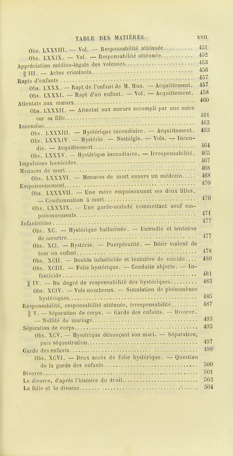 Obs. LXXVIIl. Vol. — rxesponsabilité alténuée 451 Obs. LXXIX. — Vol. — Ucsponsabilité atléiiuce -152 Appréciation métlico-lcjîale des voleuses 453 a in. _ Actes criminels 4.57 Rapts d'enfants t^n Obs. LXXX. — Rapt de l'enfant de M. Hua. — Acquittement. 457 niis LXXXl. — Rapt d'un enfant. — Vol. — Acquittement. 458 ' 460 Attentats aux mœurs Obs. LXXXII. — Attentat aux mœurs accompli par une mère '  461 sur sa fille ,. 463 Incendies Obs. LXXXIII. — Hystérique incendiaire. — Acquittement. 4b3 Obs. LXXXIV. — Hystérie. — Nostalgie. — Vols. — Incen- die. — Acquittement ^64 Obs. LXXXV. — Hystérique incendiaire. — Irresponsabilité. 465 Impulsions homicides '^^'^ Menaces de mort ^^^ Obs. LXXXVI. — Menaces de mort envers un médecin 468 A1C\ EmpoisonnemenI • Obs. LXXXVII. — Une mère empoisonnant ses deux filles. — Condamnation à mort 470 Obs. LXXXIX.. — Une garde-malade commettant neuf em- poisonnements Infanticides ^^'^ Obs. XC. — Hystérique hallucinée. — Incendie et tentative de meurtre • • '^^'^ Obs. XCl. — Hystérie. — Puerpéralité. — Désir violent de tuer un enfant ^'^^ Obs. XCII. — Double infanticide et tentative de suicide 480 Obs. XCIII. — Folie hystérique. — Conduite abjecte. — In- fanlicide ■^•81 g lY. — Du degré de responsabilité des hystériques 483 Obs. XCIV. — Vols nombreux. — Simulation de phénomènes hystériques '^■85 Responsabilité, responsabilité atténuée, irresponsabilité 487 g Y. — Séparation de corps. Garde des enfants. — Divorce. — Nullité du mariage 493 Séparation de corps 493 Obs. XCV. — Hystérique dénonçant son mari. — Séparation, puis séquestration 497 Garde des enfants 499 Obs. XCYI. — Deux accès de folie hystérique. — Question de la garde des enfants 500 Divorce 501 Le divorce, d'après l'histoire du droit 502 La folie et le divorce 504