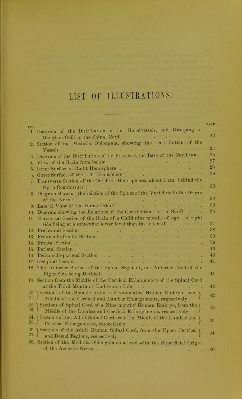 LIST OF ILLUSTRATIONS. FIG PAGE 1. Diagram of the Distribution of the Bloodvessels, and Grouping of Ganglion Cells in the Spinal Cord 22 2. Section of the Medulla Oblongata, showing the Distribution of the Vessels 3. Diagram of the Distribution of the Vessels at the Base of the Cerebrum 4. View of the Brain from below 5. Inner Surface of Eight Hemisphere 6. Outer Surface of the Left Hemisphere .... 7. Transverse Section of the Cerebral Hemispheres, about 1 cm. behind th Optic Commissure 8. Diagram showing the relation of the Spines of the Vertebras to the Origin of the Nerves ......... 9. Lateral View of the Human Skull 10. Diagram showing the Kelations of the Convolutions to the Skull 11. Horizontal Section of the Brain of a Child nine months of age, the right side being at a somewhat lower level than the left half 12. Prefrontal Section .... 13. Pedunculo-frontal Section . 14. Frontal Section 15. Parietal Section ..... 16. Pedunculo-parietal Section 17. Occipital Section .... 18. The Anterior Surface of the Spinal Segment, the Anterior Hoot of th Right Side being Divided 19. Section from the Middle of the Cervical Enlargement of the Spinal Cord at the Third Month of Embryonic Life 23 25 27 28 29 30 32 33 35 37 38 39 39 40 40 41 41 42 20. \ Sections of the Spinal Cord of a Five-months' Human Embryo, from \ ^ 21 < J Middle of the Cervical and Lumbar Enlargements, respectively . > 22. (Sections of Spinal Cord of a Nine-months' Human Embryo, from the \ ^ 23. / Middle of the Lumbar and Cervical Enlargements, respectively • 24. I Sections of the Adult Spinal Cord from the Middle of the Lumbar and \ ^ 2'5- / Cervical Enlargements, respectively ...... i 26. (Sections of the Adult Human Spinal Cord, from the Upper Cervical I 4« 2?' / and Dorsal Regions, respectively > 28. Section of the Medulla Oblongata on a level with the Superficial Origin of the Acoustic Nerve 46