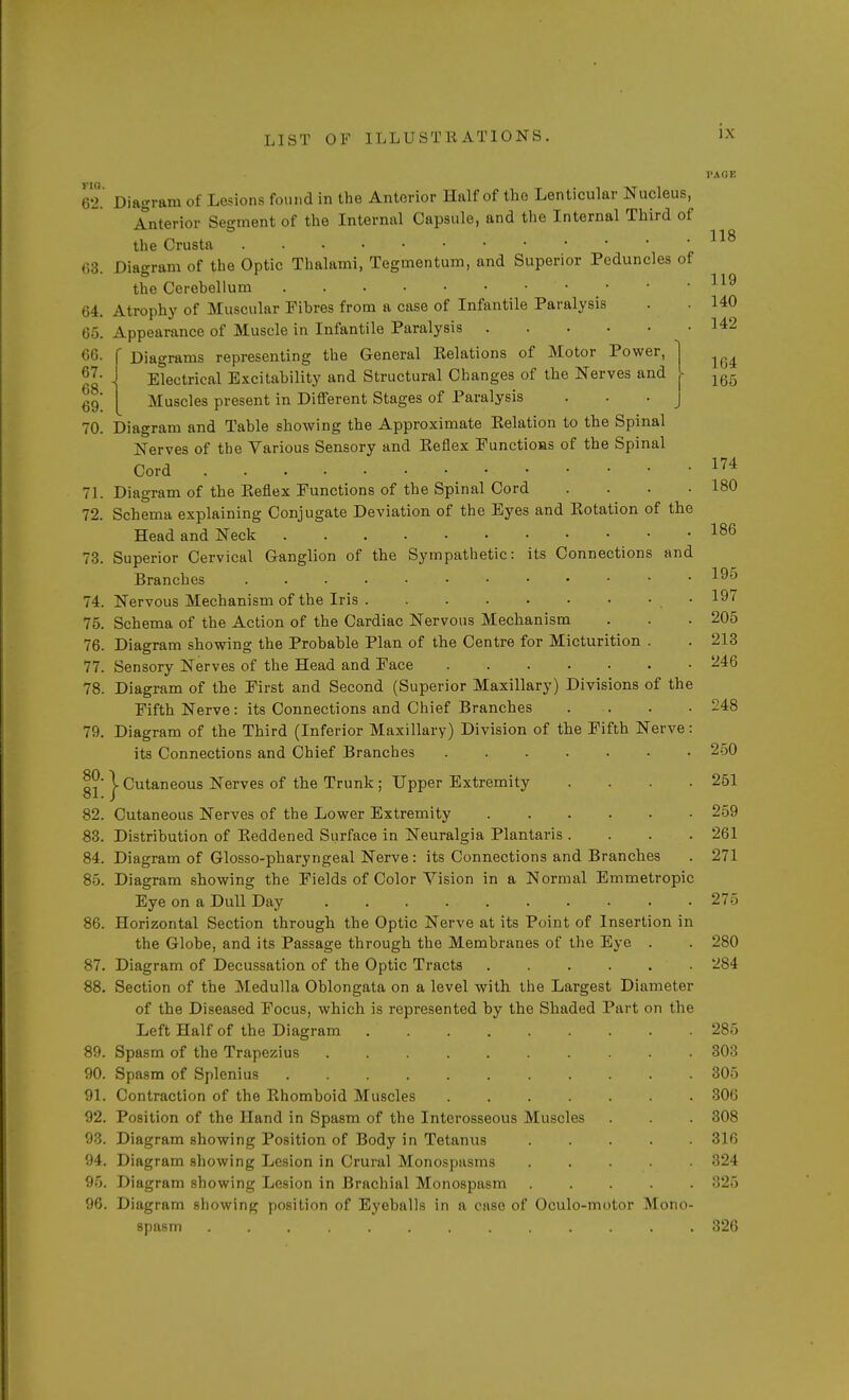 no. 62. 63. 64. 65. 66. 67. 68. 69. 70. 71. 72. 74. 75. 76. 77. 78. 79. 80. 81. 82. 83. 84. 85. 86. 87. 89. 90. 91. 92. 93. 94, 95 96 Diagram of Lesions found in the Anterior Half of the Lenticular Nucleus, Anterior Segment of the Internal Capsule, and the Internal Third of the Crusta Diagram of the Optic Thalami, Tegmentum, and Superior Peduncles of the Cerebellum Atrophy of Muscular Fibres from a case of Infantile Paralysis Appearance of Muscle in Infantile Paralysis ' Diagrams representing the General Kelations of Motor Power, Electrical Excitability and Structural Changes of the Nerves and Muscles present in Different Stages of Paralysis Diagram and Table showing the Approximate Kelation to the Spinal Nerves of the Various Sensory and Reflex Functions of the Spinal Cord Diagram of the Reflex Functions of the Spinal Cord .... Schema explaining Conjugate Deviation of the Eyes and Rotation of the Head and Neck Superior Cervical Ganglion of the Sympathetic: its Connections and Branches Nervous Mechanism of the Iris . . . • • • • ■ Schema of the Action of the Cardiac Nervous Mechanism Diagram showing the Probable Plan of the Centre for Micturition . Sensory Nerves of the Head and Face Diagram of the First and Second (Superior Maxillary) Divisions of the Fifth Nerve: its Connections and Chief Branches ... Diagram of the Third (Inferior Maxillary) Division of the Fifth Nerve: its Connections and Chief Branches | Cutaneous Nerves of the Trunk ; Upper Extremity .... Cutaneous Nerves of the Lower Extremity Distribution of Reddened Surface in Neuralgia Plantaris . Diagram of Glosso-pharyngeal Nerve : its Connections and Branches Diagram showing the Fields of Color Vision in a Normal Emmetropic Eye on a Dull Day Horizontal Section through the Optic Nerve at its Point of Insertion in the Globe, and its Passage through the Membranes of the Eye . Diagram of Decussation of the Optic Tracts ...... Section of the Medulla Oblongata on a level with the Largest Diameter of the Diseased Focus, which is represented by the Shaded Part on the Left Half of the Diagram ...... Spasm of the Trapezius ....... Spasm of Splenius Contraction of the Rhomboid Muscles .... Position of the Hand in Spasm of the Interosseous Muscles Diagram showing Position of Body in Tetanus Diagram showing Lesion in Crural Monospasms Diagram showing Lesion in Brachial Monospasm Diagram showing position of Eyeballs in a case of Oculo-motor Mono- spasm ............. 118 119 140 142 164 165 174 180 186 195 197 205 213 246 248 250 251 259 261 271 275 280 284 285 303 305 306 308 316 324 325 326
