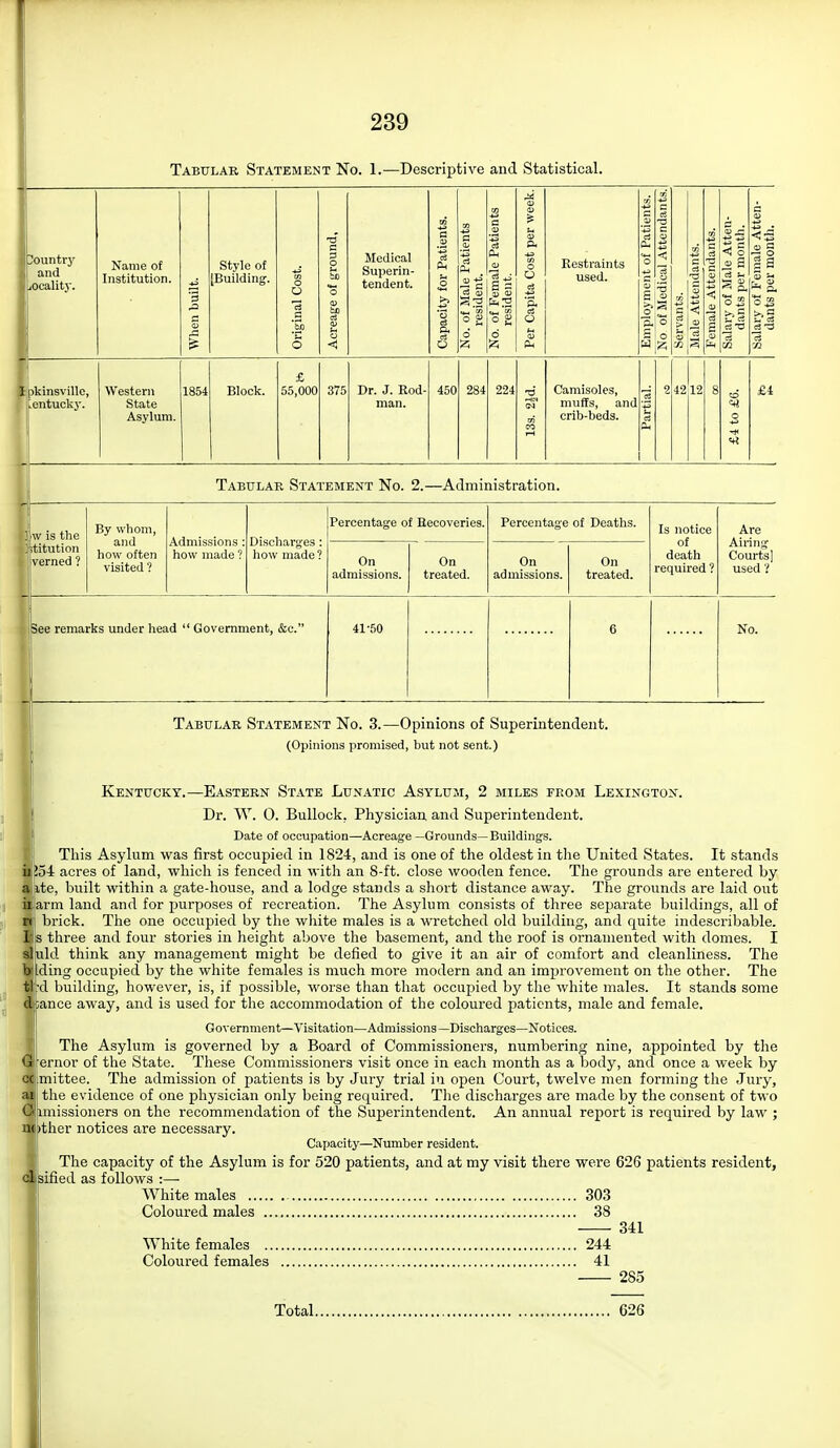 Tabular Statement No. 1.—Descriptive and Statistical. Jountrj' and locality. Name of Institution. Style of [Building. Medical Superin- tendent. S.'2 fa.2 Restraints used. jkinsville, entucky. Western State Asylum. 1854 Block. £ 55,000 375 Dr. J. Rod- man. 450 284 224 Camisoles, muffs, and crib-beds. !42 12 Tabular Statement No. 2.—Administration. Dischai'ges: how made ? Percentage of Eecoveries. Percentage of Deaths. On admissions. On treated. On admissions. On treated. w is the ititution verned ? By whom, and how often visited ? Admissions: how made ? Is notice of death required ? 3ee remarks under head  Government, &c. 41-50 Tabulae Statement No. 3.—Opinions of Superintendent. (Opinions promised, but not sent.) Kentucky.—Eastern State Lun.4.tic Asylum, 2 miles ebom Lexington. Dr. W. 0. Bullock, Physician, and Superintendent. Date of occupation—Acreage —Grounds—Buildings. This Asylum was first occupied in 1824, and is one of the oldest in the United States. It stands !54 acres of land, which is fenced in with an 8-ft. close wooden fence. The grounds are entered by ite, built within a gate-house, and a lodge stands a short distance away. The grounds are laid out arm land and for purposes of recreation. The Asylum consists of three separate buildings, all of brick. The one occupied by the wliite males is a wretched old building, and quite indescribable, s three and four stories in height above the basement, and the roof is ornamented with domes. I uld think any management might be defied to give it an air of comfort and cleanliness. The .ding occupied by the white females is much more modern and an improvement on the other. The d building, however, is, if possible, worse than that occupied by the white males. It stands some ;ance away, and is used for the accommodation of the coloured patients, male and female. Government—Visitation—Admissions—Discharges—Notices. The Asylum is governed by a Board of Commissioners, numbering nine, appointed by the ernor of the State. These Commissioners visit once in each month as a body, and once a week by mittee. The admission of patients is by Jury trial in open Court, twelve men forming the Jury, the evidence of one physician only being required. Tlie discharges are made by the consent of two miissioners on the recommendation of the Superintendent. An annual report is required by law ; tther notices are necessary. Capacity—Number resident. The capacity of the Asylum is for 520 patients, and at my visit there were 626 patients resident, Isified as follows :— White males 303 Coloured males 38 341 285 Total 626