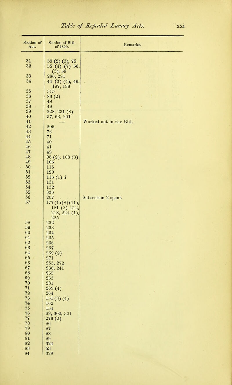 32 33 34 35 36 37 38 39 40 41 42 43 44 45 46 47 48 49 50 51 52 53 54 55 56 57 58 59 60 61 62 63 64 65 66 67 68 69 70 71 72 73 74 75 76 77 78 79 80 81 82 83 84 Table of Repealed Lufiacy Acts. xxi Section of Bill of 1890. Remarks. 55 (4) (7) 56 (3), 58 286, 291 44 (3) (4), 46, 197, 199 315 83 (2) 48 49 228, 231 (8) 57, 63, 201 205 76 71 40 41 42 98 (2), 108 (3) 106 115 129 116 (1) d 131 132 336 207 .. . 177(1)(8)(11), 181 (2), 212, 218, 224 (1), 225 232 233 234 235 236 237 269 (2) 271 255, 272 238, 241 265 263 281 269 (4) 264 151 (3) (4) 162 154 68, 300, 301 276 (2) 86 87 324 53 328 Worked out in the Bill. Subsection 2 spent.