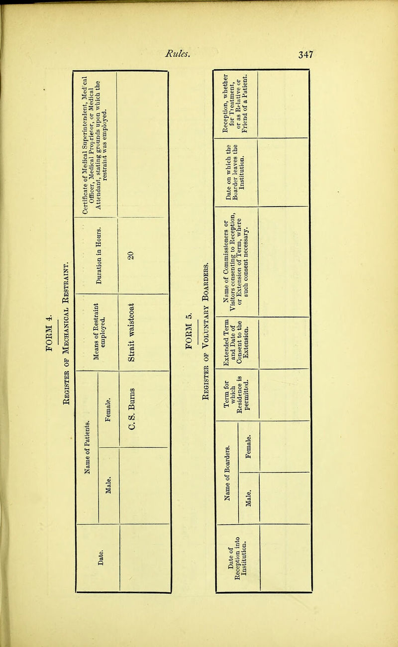 (D 03 B ~ o ^ . S al = ° » ■ if a tn 01. 5 = tJ3 if a; tTg III O Oh a i Reception, whether for Treatment, or as Relative or Friend of a Patient. 5-2 L which ' leaves itution. Date on Boardei Inst tame of Commisaloners or tors consenting to Reception, Extension of Term, where such consent necessary. Visi o Extended Term and Date of Consent to the Extension. Term for which Residence is permitted. Boarders. Fema o i Male.