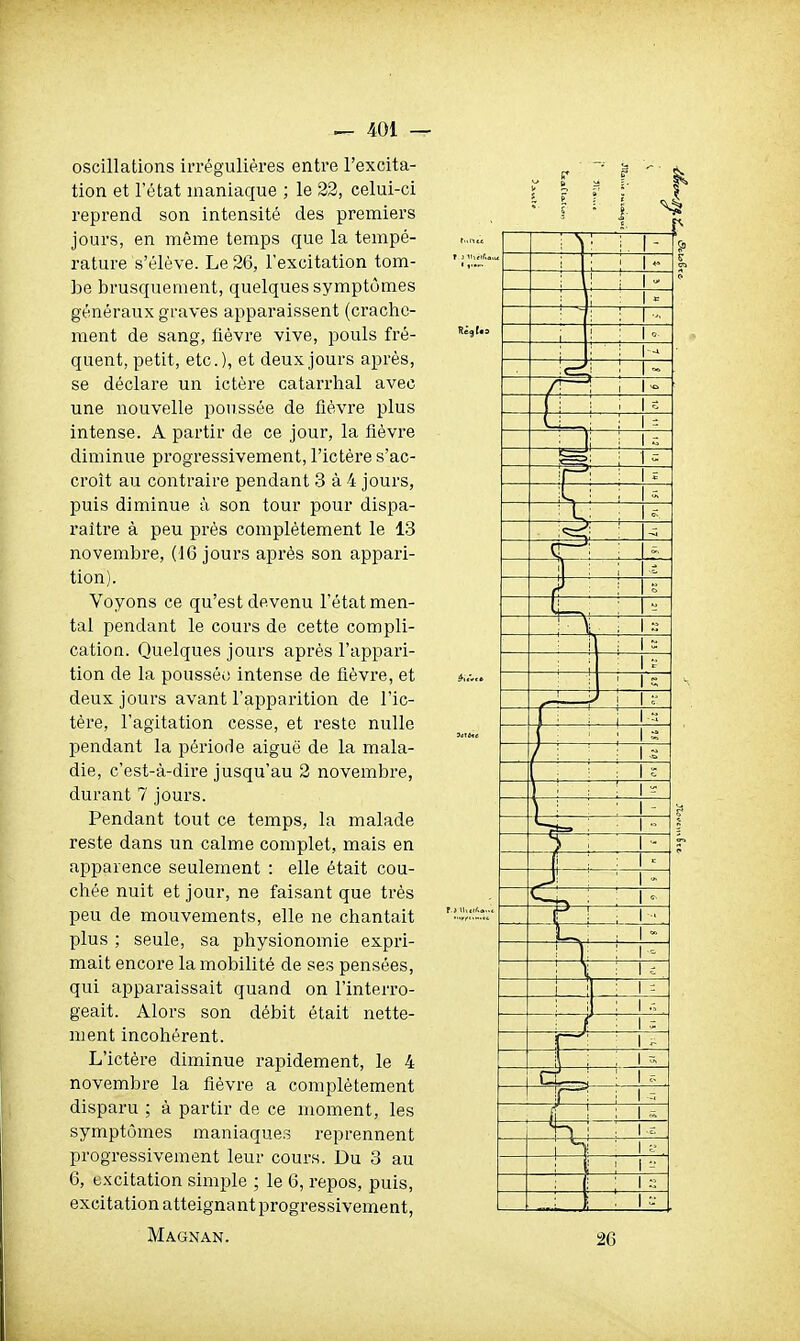 oscillations irrégulières entre l'excita- tion et l'état maniaque ; le 22, celui-ci reprend son intensité des premiers jours, en même temps que la tempé- rature s'élève. Le 26, l'excitation tom- be brusquement, quelques symptômes généraux graves apparaissent (crache- ment de sang, fièvre vive, pouls fré- quent, petit, etc.), et deux jours après, se déclare un ictère catarrhal avec une nouvelle poussée de fièvre plus intense. A partir de ce jour, la fièvre diminue progressivement, l'ictère s'ac- croît au contraire pendant 3 à 4 jours, puis diminue à son tour pour dispa- raître à peu près complètement le 13 novembre, (16 jours après son appari- tion). Voyons ce qu'est devenu l'état men- tal pendant le cours de cette compli- cation. Quelques jours après l'appari- tion de la poussé.; intense de fièvre, et deux jours avant l'apparition de l'ic- tère, l'agitation cesse, et reste nulle pendant la période aiguë de la mala- die, c'est-à-dire jusqu'au 2 novembre, durant 7 jours. Pendant tout ce temps, la malade reste dans un calme complet, mais en apparence seulement : elle était cou- chée nuit et jour, ne faisant que très peu de mouvements, elle ne chantait plus ; seule, sa physionomie expri- mait encore la mobilité de ses pensées, qui apparaissait quand on l'interro- geait. Alors son débit était nette- ment incohérent. L'ictère diminue rapidement, le 4 novembre la fièvre a complètement disparu ; à partir de ce moment, les symptômes maniaques reprennent progressivement leur cours. Du 3 au 6, excitation simple ; le 6, repos, puis, excitation atteigna nt progressivement, Magnan.