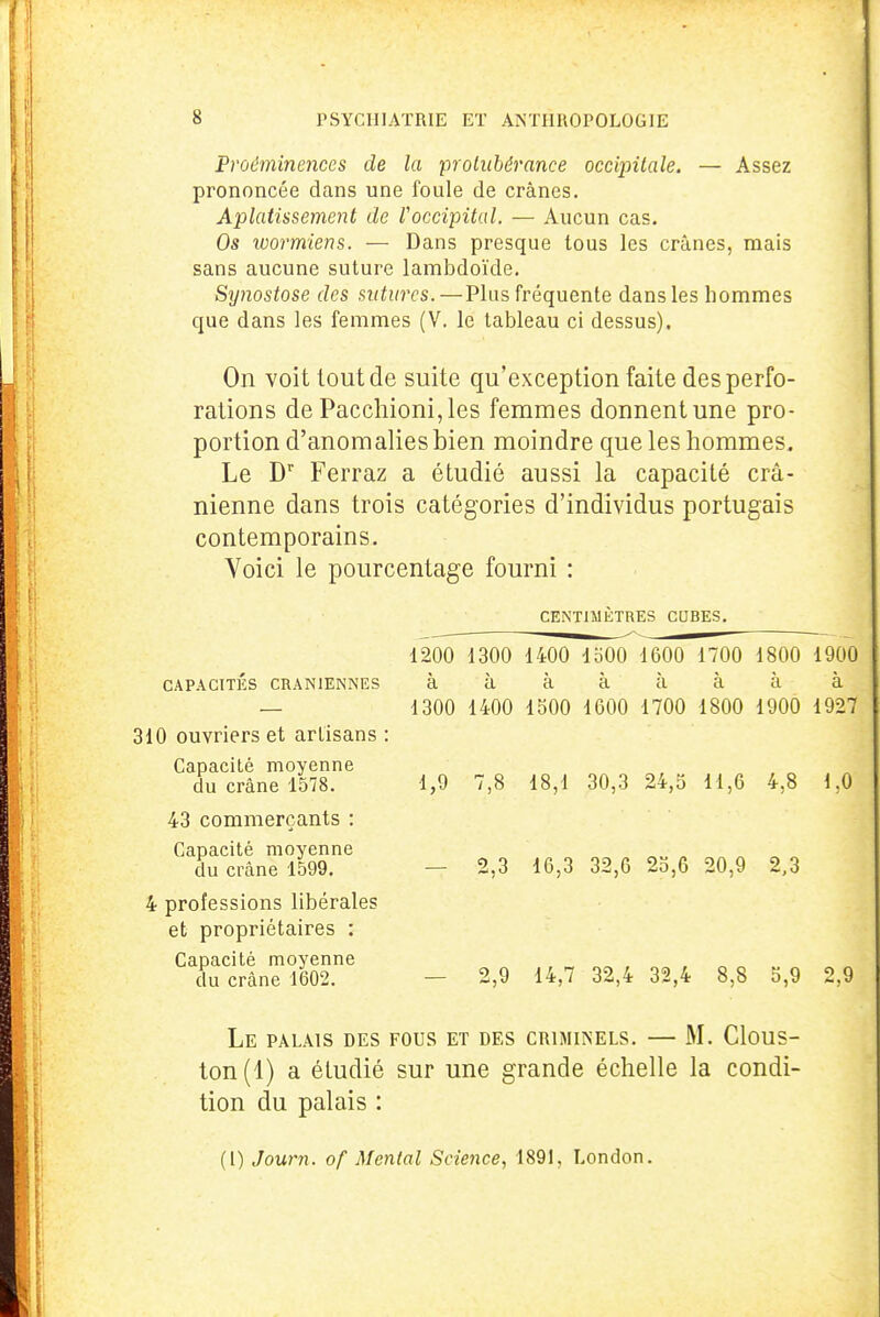 Proéminences de la protubérance occqntale. — Assez prononcée clans une foule de crânes. Aplatissement de Voccipital. — Aucun cas. Os wormiens. — Dans presque tous les crânes, mais sans aucune suture lambdoïde. Sijnostose des sutures.—Plus fréquente dans les hommes que dans les femmes (V. le tableau ci dessus). On voit tout de suite qu'exception faite des perfo- rations de Pacchioni,les femmes donnent une pro- portion d'anomalies bien moindre que les hommes. Le D' Ferraz a étudié aussi la capacité crâ- nienne dans trois catégories d'individus portugais contemporains. Voici le pourcentage fourni : CENTIMÈTRES GOBES. 1200 1300 1400 loOO 1600 1700 1800 1900 ààààààà à 1300 1400 1500 1600 1700 1800 1900 1927 1,9 7,8 18,1 30,3 24,5 11,6 4,8 1,0 — 2,3 16,3 32,6 25,6 20,9 2,3 — 2,9 14,7 32,4 32,4 8,8 5,9 2,9 CAPACITÉS CRANIENNES 310 ouvriers et artisans : Capacité moyenne du crâne 1578. 43 commerçants : Capacité moyenne du crâne 1599. 4 professions libérales et propriétaires : Capacité moyenne du crâne 1602. Le palais des fous et des criminels. — M. Clous- ton (1) a étudié sur une grande échelle la condi- tion du palais : (l) Journ. of Mental Science, 1891, London.