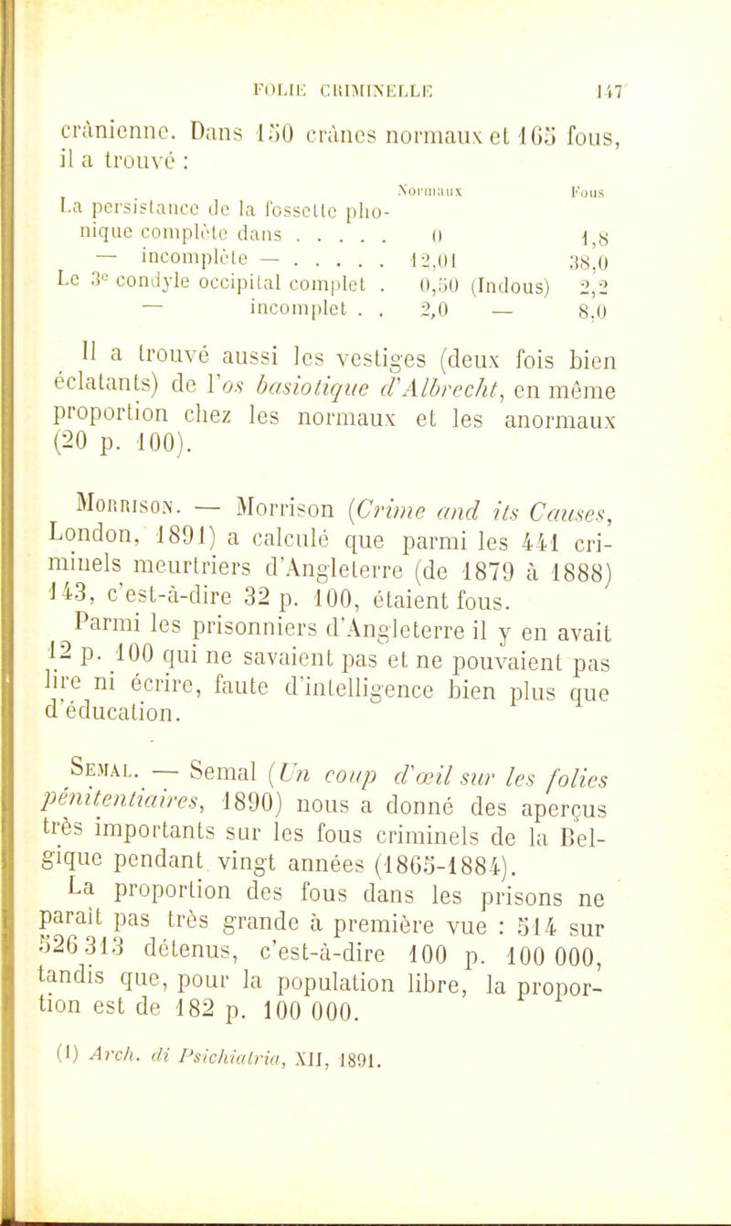 crânienne. Dans 150 crânes normanv eL 1 Go fous, il a trouvé : Noniiaiix Fous La persistance de la fosselte pho- nique complète dans (l — incomplète — 12,01 ;{8^0 Le condyle occipital complet . 0,;jU (Indous) 2,2 — incomplet . . 2,0 — 8.0 II a trouvé aussi les vestiges (deux fois bien éclatants) de ïo.s basiotique crAlbrecht, en même proportion chez les normaux et les anormaux (20 p. 100). MoRRisoiv. — Morrison [Crime and ils Causes, London, 1891) a calculé que parmi les 441 cri- mniels meurtriers d'Angleterre (de 1879 à 1888) '143, c'est-à-dire 32 p. 100, étaient fous. Parmi les prisonniers d'Angleterre il y en avait 12 p. 100 qui ne savaient pas et ne pouvaient pas lire m écrire, faute d'intelligence bien plus que d éducation. Se.mâl. — Semai {Un coup cVœil sur les folies pénitentiaires, 1890) nous a donné des aperçus très importants sur les fous criminels de la Bel- gique pendant vingt années (18G5-1884). La proportion des fous dans les prisons ne parait pas très grande à première vue : 514 sur 526 313 détenus, c'est-à-dire 100 p. 100 000, tandis que, pour la population libre, la propor- tion est de 182 p. 100 000. (1) Arch. dï Psichialria, XII, 1891.