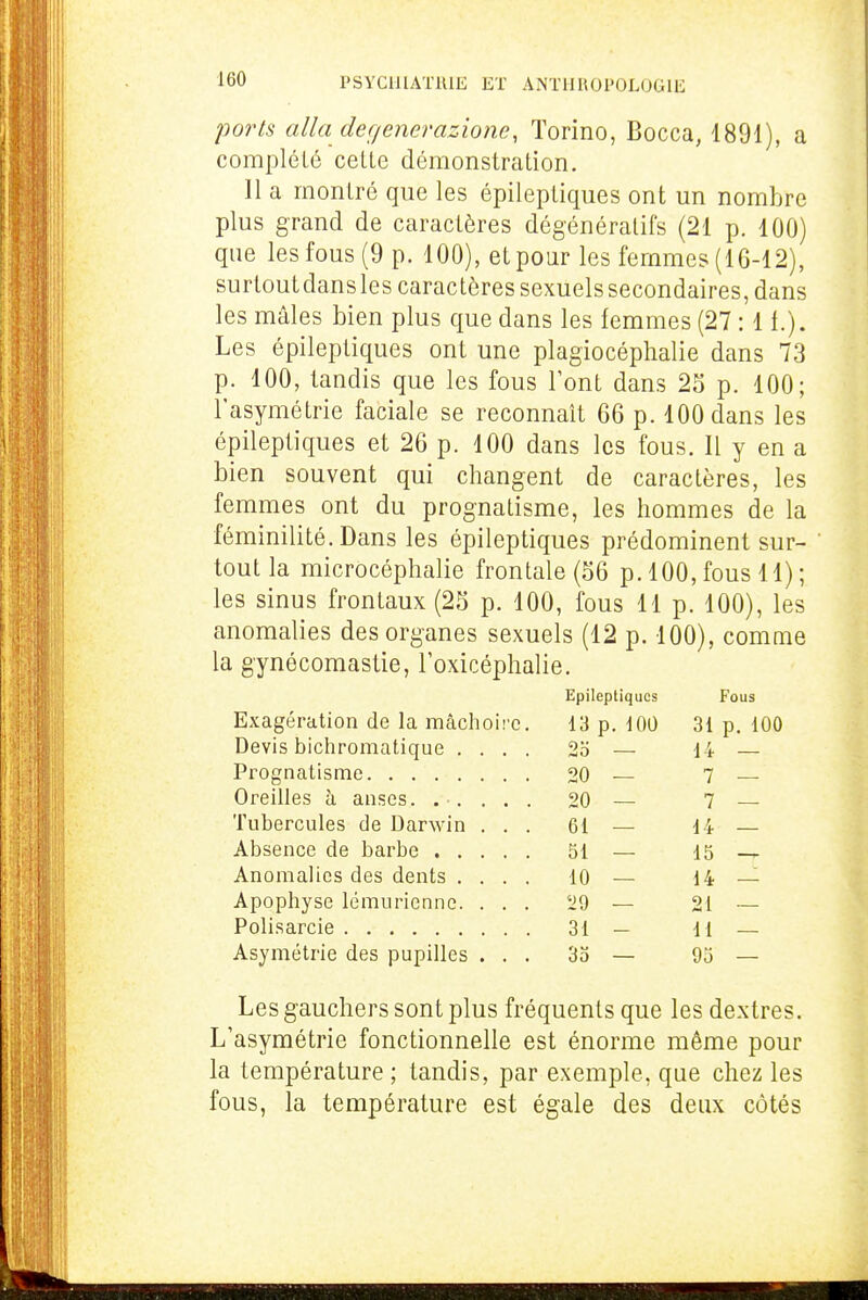 ;;or/5 alla der/enerazione, Torino, Bocca, 1891), a complété cette démonstration. Il a montré que les épileptiques ont un nombre plus grand de caractères dégénératifs (21 p. 100) que les fous (9 p. 100), et pour les femmes (16-12), surtoutdansles caractères sexuelssecondaires, dans les mâles bien plus que dans les femmes (27 :11.). Les épileptiques ont une plagiocéphalie dans 73 p. 100, tandis que les fous Font dans 2S p. 100; l'asymétrie faciale se reconnaît 66 p. 100 dans les épileptiques et 26 p. 100 dans les fous. 11 y en a bien souvent qui changent de caractères, les femmes ont du prognatisme, les hommes de la féminilité. Dans les épileptiques prédominent sur- tout la microcéphalie frontale (S6 p. 100, fous 11) ; les sinus frontaux (25 p. 100, fous 11 p. 100), les anomalies des organes sexuels (12 p. 100), comnie la gynécomastie, Toxicéphalie. Epileptiques Fous Exagération de la mâchoii-e 13 p. 100 31 p. 100 Devis bichromatique . . . . 2o — 14 — Pi^ognatisme . 20 7 — Oreilles à anses. . . . . . 20 7 — Tubercules de Darwin . , . 61 — 44 — Absence de barbe .... . 51 — 45 ^ Anomalies des dents . . . . 10 — 14 — Apophyse lémurienne. . . '29 — 21 — Polisarcie 31 - 41 — Asymétrie des pupilles . . . 35 — 95 — Les gauchers sont plus fréquents que les dextres. L'asymétrie fonctionnelle est énorme même pour la température ; tandis, par exemple, que chez les fous, la température est égale des deux côtés