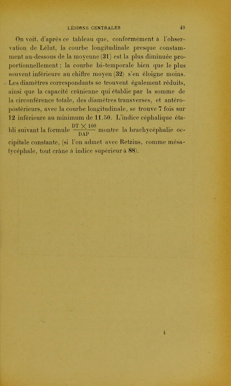 On voit, d'après ce tableau que, conformément à l'obser- vation de Lélut, la courbe longitudinale presque constam- ment au-dessous de la moyenne (31) est la plus diminuée pro- portionnellement ; la courbe bi-temporale bien que le plus souvent inférieure au chifïre moyen (32) s'en éloigne moins. Les diamètres correspondants se trouvent également réduits, ainsi que la capacité crânienne qui établie par la somme de la circonférence totale, des diamètres transverses, et antéro- postérieurs, avec la courbe longitudinale, se trouve 7 fois sur 12 inférieure au minimum de 11.50. L'indice céphalique éta- bli suivant la formule montre la brachycéphalie oc- cipitale constante, (si l'on admet avec Retzius, comme mésa- tycéphale, tout crâne à indice supérieur à 88), 4