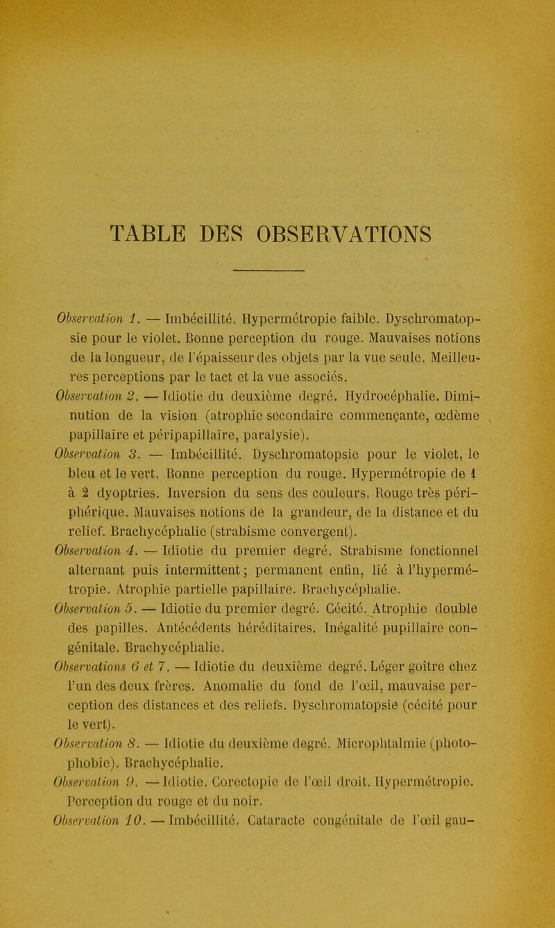 TABLE DES OBSERVATIONS Observation 1. — Imbécillité. Hypermétropie faible. Dyseliromatop- sie pour le violet. Bonne perception du rouge. Mauvaises notions de la longueur, de l'épaisseur des objets par la vue seule. Meilleu- res perceptions par le tact et la vue associés. Observation 2. — Idiotie du deuxième degré. Hydrocéphalie. Dimi- nution de la vision (atrophie secondaire commençante, œdème papillaire et péripapillaire, paralysie). Observation 3. — Imbécillité. Dyschromatopsie pour le violet, le bleu et le vert. Bonne perception du rouge. Hypermétropie de 1 à 2 dyoptries. Inversion du sens des couleurs. Rouge très péri- phérique. Mauvaises notions de la grandeur, de la distance et du relief. Brachycéphalie (strabisme convergent). Observation 4. — Idiotie du premier degré. Strabisme fonctionnel alternant puis intermittent ; permanent enfin, lié à l'hypermé- tropie. Atrophie partielle papillaire. Brachycéphahe. Observation 5. — Idiotie du premier degré. Cécité. Atrophie double des papilles. Antécédents héréditaires. Inégalité pupillaire con- génitale. Brachycéphalie. Observations 6 et 7. — Idiotie du deuxième degré. Léger goitre chez l'un des deux frères. Anomalie du fond de l'œil, mauvaise per- ception des distances et des reliefs. Dyschromatopsie (cécité pour le vert). . Observation 8. — Idiotie du deuxième degré. Microphtalmie (photo- phobie). Brachycéphalie. Observation 0. — Idiotie. Corectopie de l'œil droit. Hypermétropie. Perception du rouge et du noir. Observation 10.—Imbécillité. Cataracte congénitale de l'œil gau-