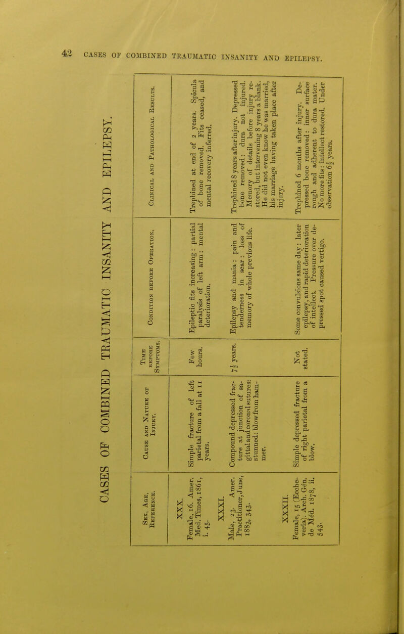 TRAUMATIC INSANITY AND EPILEPSY. m I—I Ph < l-H o I—I Ph P I—I pq o a o 02 O I b CO P5 iJ ■«! o o o »j o g n is •«! >:i u M izi M ►J o o M E< <! o H M o n S! o o U H K O S g S O B O 5 §►5 a w g C8 a, r« m (i> S, rp-J r,f^ fa a> 2 > o o 0) (3 >—' fl o «s 2 o a I a; • CO b a 4) t/j .a I 5 b aj .S in ^2 I' 'rt ^ fl Si a> T3 o ° 2 (3 S [2 2= 3 S -2 ^ S« 3 t>D (U S O £ O hr 43 *H O •-g-s ^a o © -is. S § i •-' <A u .S « m ^< O o l4 ■a a s a = 0.2 ■T3 PI eg SI 3 OQ O to 0) 2 S'^ a a 9 EO 0) ^ g a> o &, 02 fa o u eg >> O <B 42 « 0) i-i ^3 la .1-1 02 c3 O o8 -73 « CO o &, 2 0) H • r—1 il 2 a m B ^ O o te o| 5 Soto o p CD •!-* f-< A to . ^ M a 00 X c8 >r5 I—I X S a B -2 «< 00 ^ ,4 °° i b' :S B a) 0) fa