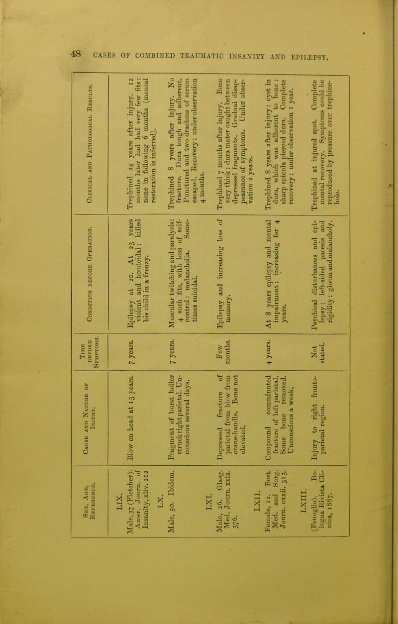 b H M u o o >J o I Q < •< u O S5 O M e< » a. O o b n !<; o Q o CC ,—1 o ^ '•-I p. OJ o rzz T-t 31« cc be— • o 0 c3 O CO DQ 3 2 o O 03 ?5 a 3 bo >> o5 c3 a> C3 C3 y 03 (D ca H bo c m 03 03 ^^ a a a rg PI rt .r-t tn o P- r1 I—I ft •• 03 ^ £ S 00 OS 03 03 03 <, ^ o 03 03 C i c & (J -w m M a y _ >^ 3 a . £ 03 >3 w C3 ^ <U 03 ^ C3 S ^ 3 ,a fl 03 C 03 O.^ 03 S 1> ^ H a. S ^ OJ cS o 03 ^ 03 s a. a D 03 C ^ I o ?? eg *j 'S Oh be QQ ^1 « o «5 s eg 03 03 CD ^13 fl fi( 2 e3 03 O 03 O » K B fH ■< a> o ^1 c3 03 CO o o pq 03 d . o B o mminuted 't parietal. removed. . week. irat boil rietal. U ral days cture blow fro Bone n fc of bi ightpa: us seve «£j a 03 ' 03 to 1 fro and! d. ampound fracture of Some bon Unconsciou c O 03 ce rJ-5 03 ragme: struck epress pariet crane- elevat P o o .t-> ^ i bo 2 C bo 03 I- h 3 e3 •J? ft PQ C3 < s t-1 03 M t> 03 CO t< fl flj g « 03 o oT -^3 bo X . 3 >o O XI «1 fi a> 2 d t—I o XJ 1-3 Wo 03 . fl
