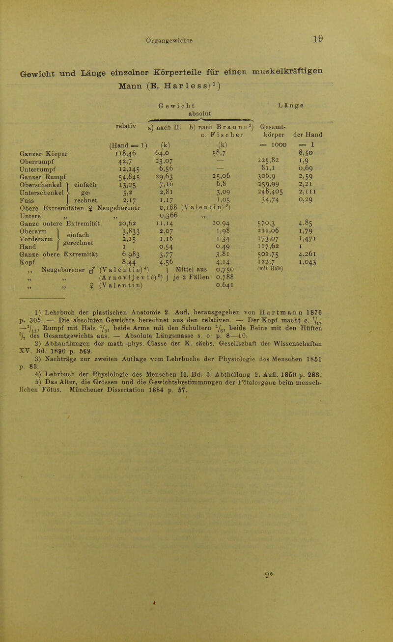 Gewicht und Länge einzelner Körperteile für einen inuskelkräftigen Mann (E. Harless)1) Gewicht absolut Länge einfach ge- rechnet relativ a) nach H. Ganzer Körper Oberrumpf Unterrumpf Ganzer Rumpf Oberschenkel \ Unterschenkel Fuss J Obere Extremitäten $ Neugeborener Untere ,, ,, Ganze untere Extremität Oberarm 1 , , , ,T , einfach Vorderarm > , [ gerechnet (Hand = 1) 118,46 42,7 12,145 54.845 13.25 5,2 2,17 Hand Ganze obere Extremität Kopf 20,62 3,833 2,15 I 6,983 8,44 PO 64,0 23,07 6,56 29,63 7,16 2,81 i,I7 0,188 0,366 11,14 2,07 1,16 o,54 3,77 4,56 b) nach Braune2) u. Fischer ■ W 58,7 Neugeborener ^(Valentin)4) | Mittel aus „ (A r n 0 v 1 j e v i ö)6) J je 2 Fällen „ 2 (Valentin) 25,06 6,8 3.09 1,05 (Valentin)3) 10,94 1,98 1-34 0,49 3,8l 4,H o,750 0,788 0,641 Gesaint- körper = IOOO 225,82 8l,I 306,9 259,99 248,405 34,74 570,3 7 1 1,06 '73,07 117,62 501,75 122,7 (mit Hals) der Hand = 1 8,50 i,9 0,69 2,59 2,21 2,111 0,29 4,85 i,79 i,47i 1 4,261 1,043 1) Lehrbuch der plastischen Anatomie 2. Aufl. herausgegeben von Hartmann 1876 p. 305. — Die absoluten Gewichte berechnet aus den relativen. — Der Kopf macht c. */17 —Rumpf mit Hals 1/3, beide Arme mit den Schultern 1/6> beide Beine mit den Hüften 3/7 des Gesamtgewichts aus. — Absolute Längsmasse s. 0. p. 8—10. 2) Abhandlungen der math.-phys. Classe der K. sächs. Gesellschaft der Wissenschaften XV. Bd. 1890 p. 569. 3) Nachträge zur zweiten Auflage vom Lehrbuche der Physiologie des Menschen 1851 p. 83. 4) Lehrbuch der Physiologie des Menschen II. Bd. 3. Abtheilung 2. Aufl. 1850 p. 283. 5) Das Alter, die Grössen und die Gewichtsbestimmungen der Fötalorgane beim mensch- lichen Fötus. Münchener Dissertation 1884 p. 57. 2*