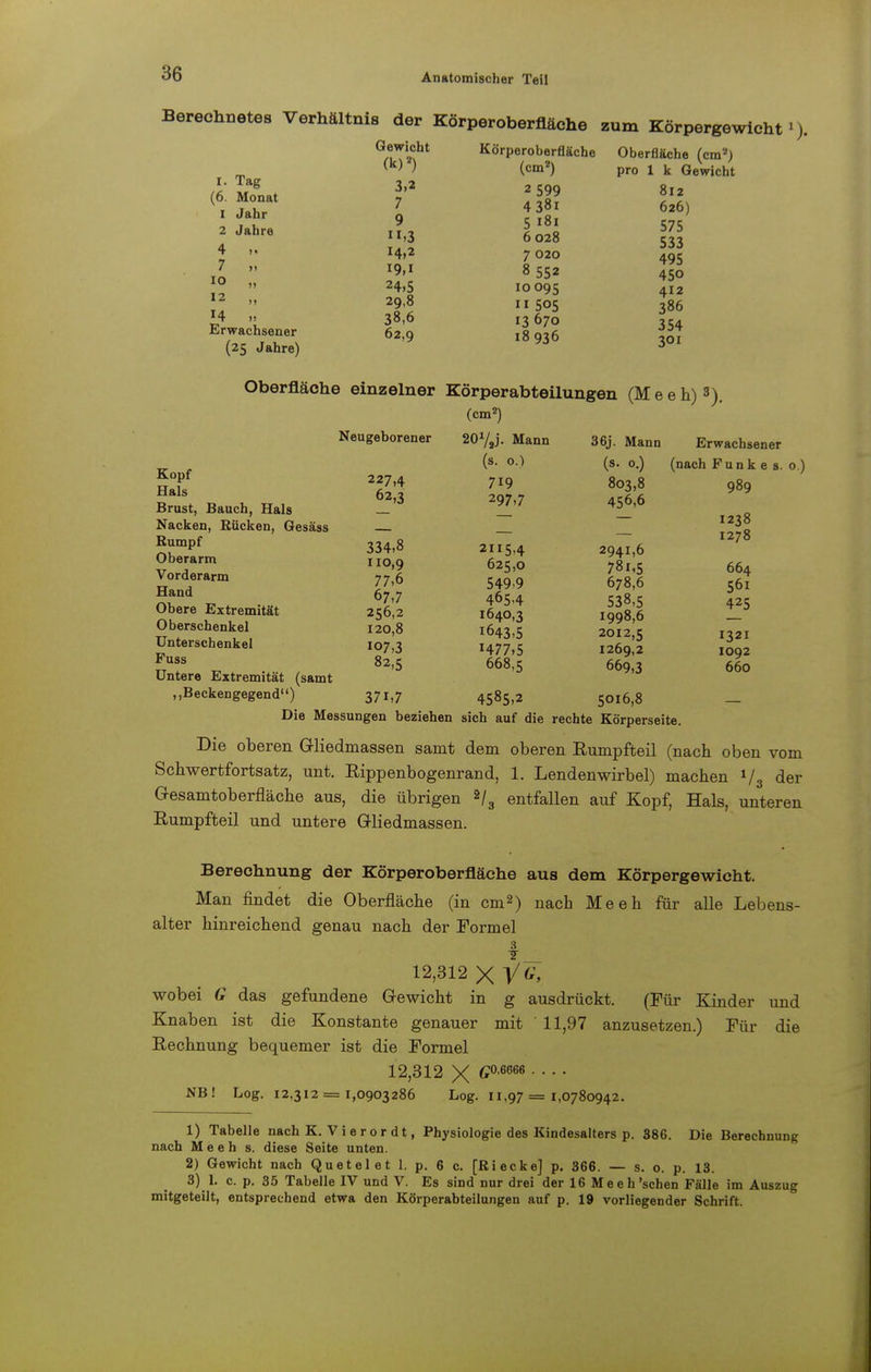 Berechnetes Verhältnis der Körperoberfläche zum Körpergewicht'). Ge™cht Körperoberfläche Oberfläche (cm2) (k) ) (cm2) pro 1 k Gewicht f* :u? vi 2 J,h™ »,3 6028 Hl I4>2 7 020 49c r9,i 8 552 450 24>5 10095 4I2 29,8 H505 386 14 » 38,6 13670 354 Erwachsener 62,9 ^936 ,0? 4 7 10 12 (25 Jahre) Oberfläche einzelner Körperabteilungen (Meeh) 3). (cm2) Neugeborener 20Y2j. Mann (s. o.) K°pf 227,4 719 62'3 297,7 no.9 625,0 549-9 36j. Mann Erwachsener (s. 0.) (nach Funkes. 803,8 989 456,6 1238 1278 2941,6 78i,5 664 678,6 56l 538,5 425 1998,6 2012,5 1321 1269,2 1092 669,3 660 5016,8 Hals Brust, Bauch, Hals Nacken, Rücken, Gesäss Rumpf 334)8 Oberarm IIO)9 Vorderarm 77 fi Hand 67,7 465,4 Obere Extremität 256,2 1640,3 Oberschenkel 120,8 1643^5 Unterschenkel 107,3 I477>5 Fuss 82,5 668^ Untere Extremität (samt „Beckengegend) 371,7 4585,2 Die Messungen beziehen sich auf die rechte Körperseite. Die oberen Gliedmassen samt dem oberen Eumpfteil (nach oben vom Schwertfortsatz, unt. Rippenbogenrand, 1. Lendenwirbel) machen V3 der Gesamtoberfläche aus, die übrigen 2/3 entfallen auf Kopf, Hals, unteren Eumpfteil und untere Gliedmassen. Berechnung der Körperoberfläehe aus dem Körpergewicht. Man findet die Oberfläche (in cm2) nach Meeh für alle Lebens- alter hinreichend genau nach der Formel 12,312 x wobei G das gefundene Gewicht in g ausdrückt. (Für Kinder und Knaben ist die Konstante genauer mit 11,97 anzusetzen.) Für die Rechnung bequemer ist die Formel 12,312 X G0,6666 NB! Log. 12,312 = 1,0903286 Log. 11,97=1,0780942. 1) Tabelle nach K. V i e r 0 r d t, Physiologie des Kindesalters p. 386. Die Berechnung nach Meeh s. diese Seite unten. 2) Gewicht nach Quetelet 1. p. 6 c. [Riecke] p. 366. — s. o. p. 13. 3) 1. c. p. 35 Tabelle IV und V. Es sind nur drei der 16 Meeh'schen Fälle im Auszug mitgeteilt, entsprechend etwa den Körperabteilungen auf p. 19 vorliegender Schrift.