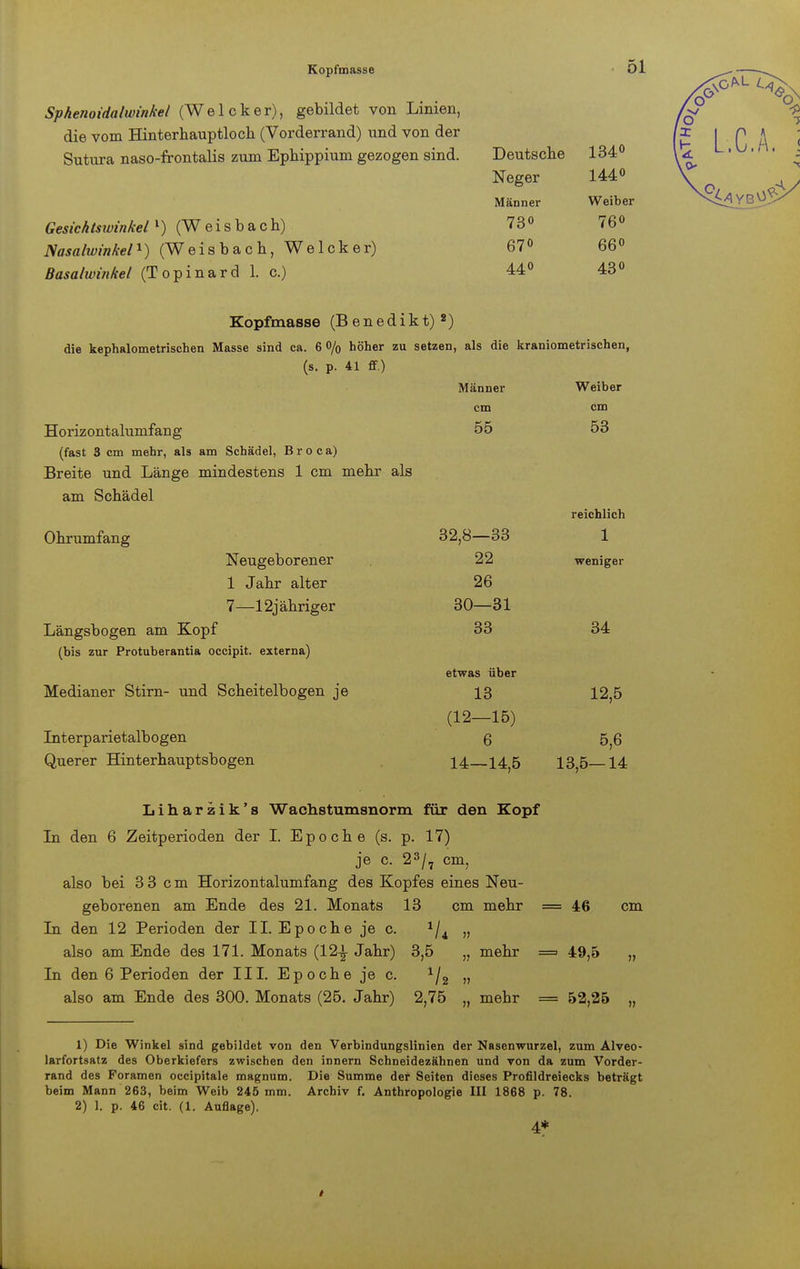 Kopfmasse Sphenoidalwinkel (Welcker), gebildet von Linien, die vom Hinterhauptloch (Vorderrand) und von der Sutura naso-frontalis zum Ephippium gezogen sind. Gesichtswinkell) (W e i s b a c h) Nasalwinkel1) (Weisbach, Welcker) Basalwinkel (Topinard 1. c.) Deutsche 134° Neger 1440 Männer Weiber 73° 76° 67° 66° 44° 43° Kopfmasse (Benedikt) 2) die kephalometrischen Masse sind ca. 6 0/0 höher zu setzen, als die kraniometrischen, (s. p. 41 ff.) Horizontalumfang (fast 3 cm mehr, als am Schädel, B r o c a) Breite und Länge mindestens 1 cm mehr als am Schädel Ohrumfang Neugeborener 1 Jahr alter 7—12j ähriger Längsbogen am Kopf (bis zur Protuberantia occipit. externa) Medianer Stirn- und Scheitelbogen je Interparietalbogen Querer Hinterhauptsbogen Männer cm 55 32,8—33 22 26 30—31 33 etwas über 13 (12—15) 6 Weiber cm 53 reichlich 1 weniger 34 12,5 5,6 14—14,5 13,5—14 Liharzik's Wachstumsnorm für den Kopf In den 6 Zeitperioden der I. Epoche (s. p. 17) je c. 23/7 cm, also bei 3 3cm Horizontalumfang des Kopfes eines Neu- geborenen am Ende des 21. Monats 13 cm mehr = In den 12 Perioden der II. Epoche je c. 1/4 „ also am Ende des 171. Monats (12-^- Jahr) 3,5 „ mehr = In den 6 Perioden der III. Epoche je c. 1/2 „ also am Ende des 300. Monats (25. Jahr) 2,75 „ mehr = 46 cm 49,5 „ 52,25 „ 1) Die Winkel sind gebildet von den Verbindungslinien der Nasenwurzel, zum Alveo- larfortsatz des Oberkiefers zwischen den innern Schneidezähnen und von da zum Vorder- rand des Foramen occipitale magnum. Die Summe der Seiten dieses Profildreiecks beträgt beim Mann 263, beim Weib 245 mm. Archiv f. Anthropologie III 1868 p. 78. 2) 1. p. 46 cit. (1. Auflage). 4*