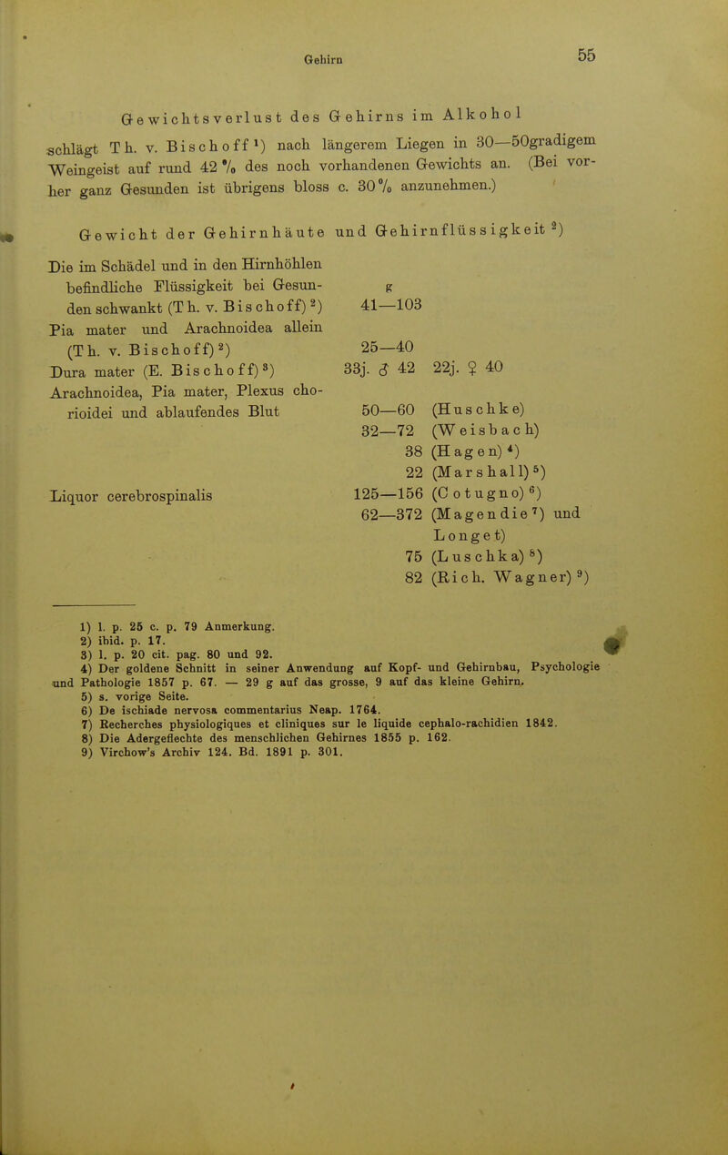Gewichtsverlust des Gehirns im Alkohol schlägt Th. v. Bisch off x) nach längerem Liegen in 30—50gradigem Weingeist auf rund 42 7o des noch vorhandenen Gewichts an. (Bei vor- her ganz Gesunden ist übrigens bloss c. 30% anzunehmen.) Gewicht der Gehirnhäute und Gehirnflüssigkeit2) Die im Schädel und in den Hirnhöhlen befindliche Flüssigkeit bei Gesun- g den schwankt (Th. v. Bisch off)2) 41—103 Pia mater und Arachnoidea allein (Th. v. Bisch off)2) 25—40 Dura mater (E. Bischoff)3) 33j. & 42 22j. ? 40 Arachnoidea, Pia mater, Plexus cho- rioidei und ablaufendes Blut 50—60 (Huschke) 32—72 (W e i s b a c h) 38 (Hagen) *) 22 (Marshall)5) Liquor cerebrospinalis 125—156 (Cotugno)6) 62—372 (Magendie7) und L o n g e t) 75 (Luschka)8) 82 (Eich. Wagner) 9) 1) 1. p. 25 c. p. 79 Anmerkung. 2) ibid. p. 17. 3) 1. p. 20 cit. pag. 80 und 92. 4) Der goldene Schnitt in seiner Anwendung auf Kopf- und Gehirnbau, Psychologie und Pathologie 1857 p. 67. — 29 g auf das grosse, 9 auf das kleine Gehirn. 5) s. vorige Seite. 6) De ischiade nervosa commentarius Neap. 1764. 7) Eecherches physiologiques et cliniques sur le liquide cephalo-rachidien 1842. 8) Die Adergeflechte des menschlichen Gehirnes 1855 p. 162. 9) Virchow's Archiv 124. Bd. 1891 p. 301.