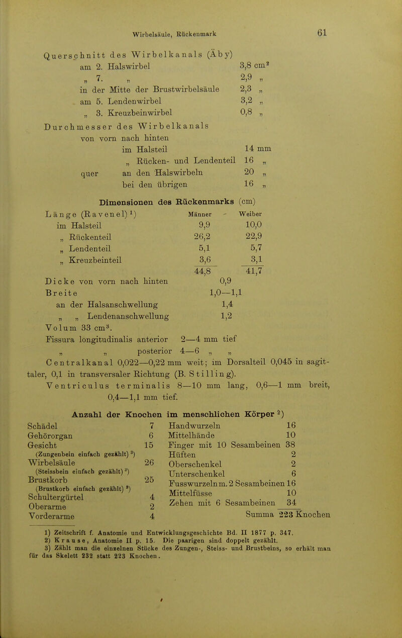 Wirbelsäule, Rückenmark Querschnitt des Wirbelkanals (Äby) am 2. Halswirbel 7 in der Mitte der Brustwirbelsäule am 5. Lendenwirbel „ 3. Kreuzbeinwirbel Durchmesser des Wirbelkanals von vorn nach hinten im Halsteil „ Rücken- und Lendenteil an den Halswirbeln bei den übrigen quer 3.8 cm2 2.9 „ 2,3 „ 3,2 „ 0,8 „ 14 mm 16 „ 20 „ 16 „ Dimensionen des Rückenmarks (cm) Länge (Ravenel)1) im Halsteil „ Rückenteil „ Lendenteil „ Kreuzbeinteil Dicke von vorn nach hinten Breite an der Halsanschwellung „ „ Lendenanschwellung Volum 33 cm3. Fissura longitudinalis anterior „ „ posterior Männer 9,9 26,2 5,1 3,6 Weiber 10,0 22,9 5,7 3,1 44,8 41,7 0,9 1,0-1,1 1,4 1,2 2—4 mm tief 4—6 „ Centralkanal 0,022—0,22mm weit; im Dorsalteil 0,045 in sagit- taler, 0,1 in transversaler Richtung (B. S tili in g). Ventriculus terminalis 8—10 mm lang, 0,6—1 mm breit, 0,4—1,1 mm tief. Anzahl der Knochen im menschlichen Körper 2) Schädel Gehörorgan Gesicht (Zungenbein einfach gezählt) 3) Wirbelsäule (Steissbein einfach gezählt) a) Brustkorb (Brustkorb einfach gezählt) 8) Schultergürtel Oberarme Vorderarme 7 6 15 26 25 4 2 4 Handwurzeln 16 Mittelhände 10 Finger mit 10 Sesambeinen 38 Hüften 2 Oberschenkel 2 Unterschenkel 6 Fusswurzeln m. 2 Sesambeinen 16 Mittelfüsse 10 Zehen mit 6 Sesambeinen 34 Summa 223 Knochen 1) Zeitschrift f. Anatomie und Entwicklungsgeschichte Bd. II 1877 p. 347. 2) Krause, Anatomie II p. 15. Die paarigen sind doppelt gezählt. 3) Zählt man die einzelnen Stücke des Zungen-, Steiss- und Brustbeins, so erhält man für das Skelett 232 statt 223 Knochen.