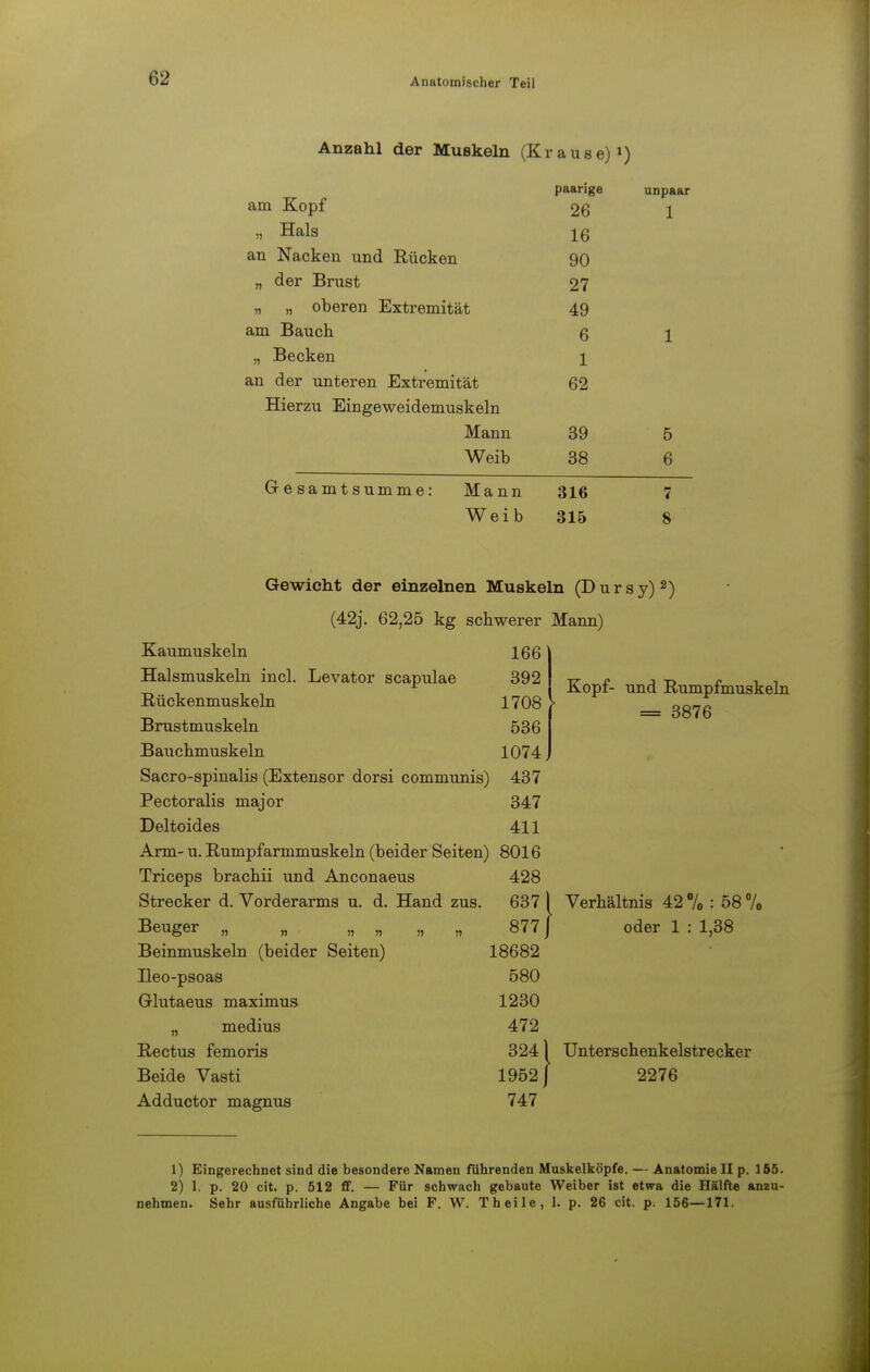 Anzahl der Muskeln (Krause)1) am Kopf „ Hals an Nacken und Kücken „ der Brust „ „ oberen Extremität am Bauch „ Becken an der unteren Extremität Hierzu Eingeweidemuskeln paarige 26 16 90 27 49 6 1 62 unpaar 1 Mann 39 5 Weib 38 6 Gesamtsumme: Mann 316 7 Weib 315 8 Gewicht der einzelnen Muskeln (Dursy)2) (42j. 62,25 kg schwerer Mann) Kaumuskeln 166 Halsmuskeln incl. Levator scapulae 392 Rückenmuskeln 1708 Brustmuskeln 536 Bauchmuskeln 1074 Sacro-spinalis (Extensor dorsi communis) 437 Pectoralis major 347 Deltoides 411 Arm- u. Rumpfarmmuskeln (beider Seiten) 8016 Triceps brachii und Anconaeus 428 Strecker d. Vorderarms u. d. Hand zus. 637 Kopf- und Rumpfmuskeln = 3876 Beuger „ „ „ „ Beinmuskeln (beider Seiten) Ileo-psoas Glutaeus maximus „ medius Rectus femoris Beide Vasti Adductor magnus Verhältnis 42% : 58% 877 / oder 1 : 1,38 18682 580 1230 472 324 \ Unterschenkelstrecker 1952J 2276 747 1) Eingerechnet sind die besondere Namen führenden Muskelköpfe. — Anatomie II p. 155. 2) 1. p. 20 cit. p. 512 ff. — Für schwach gebaute Weiber ist etwa die HSlfte anzu- nehmen. Sehr ausführliche Angabe bei F. W. T heile, 1. p. 26 cit. p. 156—171.