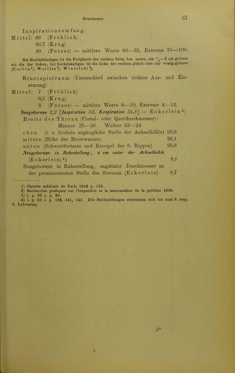 Inspirationsumf ang: Mittel: 89 (Fröhlich) 90,7 (Krug) 89 (Fetzer) — mittlere Werte 86—95, Extreme 76—100. Bei Rechtshändigen ist die Peripherie der rechten Seite, bes. unten, um */2—2 cm grösser als die der linken, bei Linkshändigen ist die linke der rechten gleich oder nur wenig grösser (Corbin1), Woillez2), Wintrich)3). Brustspielraum (Unterschied zwischen tiefster Aus- und Ein- atmung) Mittel: 7 (Fröhlich) 8,5 (Krug) 8 (Fetzer) — mittlere Werte 8—10, Extreme 4—12. Neugeborene 1,2 [Inspiration 33, Exspiration 31,#]— Eckerl ein4) Breite des Thorax (Costal- oder Querdurchmesser): Männer 25—26 Weiber 23—24 oben (i. e. höchste zugängliche Stelle der Achselhöhle) 25,8 mitten (Höhe der Brustwarzen) 26,1 unten (Schwertfortsatz und Knorpel der 6. Bippen) 25,8 Neugeborene in Ruhestellung, 4 cm unter der Achselhöhle (Eckerlein)4) 9,8 Neugeborene in Buhestellung, sagittaler Durchmesser an der prominentesten Stelle des Sternum (Eckerlein) 8,7 1) Gazette medicale de Paris 1838 p. 129. 2) Recherches pratiques sur l'inspection et la mensuration de la poitrine 1838. 3) 1. p. 65 c. p. 83. 4) 1. p. 33 c. p. 138, 141, 143. Die Beobachtungen erstrecken sich bis zum 9. resp. 6. Lebenstag.