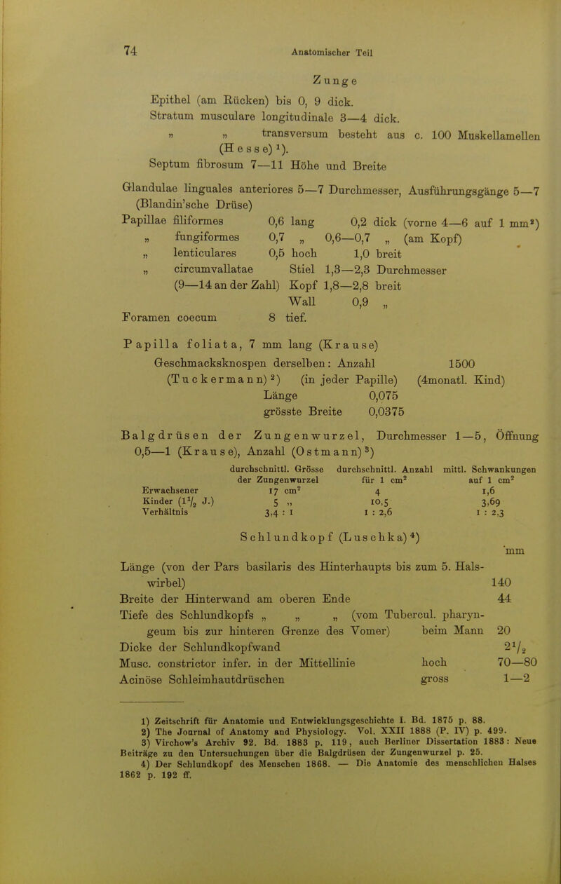 n n 74 Anatomischer Teil Zunge Epithel (am Rücken) bis 0, 9 dick. Stratum musculare longitudinale 3—4 dick. » n transversum bestellt aus c. 100 Muskellamellen (Hesse) *). Septum fibrosum 7—11 Höhe und Breite Glandulae linguales anteriores 5—7 Durchmesser, Ausführungsgänge 5—7 (Blandin'sche Drüse) Papillae filiformes 0,6 lang 0,2 dick (vorne 4—6 auf 1 mm») fungiformes 0,7 „ 0,6—0,7 „ (am Kopf) lenticulares 0,5 hoch 1,0 breit circumvallatae Stiel 1,3—2,3 Durchmesser (9—14 an der Zahl) Kopf 1,8—2,8 breit Wall 0,9 „ Foramen coecum 8 tief. Papilla foliata, 7 mm lang (Krause) Geschmacksknospen derselben: Anzahl 1500 (T u c k e r m a n n)2) (in jeder Papille) (4monatl. Kind) Länge 0,075 grösste Breite 0,0375 Balgdrüsen der Zungenwurzel, Durchmesser 1 — 5, Öffnung 0,5—1 (Krause), Anzahl (Ostmann)3) durchschnittl. Grösse durchschnittl. Anzahl mittl. Schwankungen der Zungenwurzel für 1 cm2 auf 1 cm2 Erwachsener 17 cm2 4 1,6 Kinder (1% J.) 5 „ 10,5 3,69 Verhältnis 3,4 : I I : 2,6 I : 2,3 Schlundkopf (Luschka)4) mm Länge (von der Pars basilaris des Hinterhaupts bis zum 5. Hals- wirbel) 140 Breite der Hinterwand am oberen Ende 44 Tiefe des Schlundkopfs „ „ „ (vom Tubercul. pharyn- geum bis zur hinteren Grenze des Vomer) beim Mann 20 Dicke der Schlundkopfwand 2*/2 Muse, constrictor infer. in der Mittellinie hoch 70—80 Acinöse Schleimhautdrüschen gross 1—2 1) Zeitschrift für Anatomie und Entwicklungsgeschichte I. Bd. 1875 p. 88. 2) The Journal of Anatomy and Physiology. Vol. XXII 1888 (P. IV) p. 499. 3) Virchow's Archiv 92. Bd. 1883 p. 119, auch Berliner Dissertation 1883: Neue Beiträge zu den Untersuchungen über die Balgdrüsen der Zungenwurzel p. 25. 4) Der Schlundkopf des Menschen 1868. — Die Anatomie des menschlichen Halses 1862 p. 192 ff.