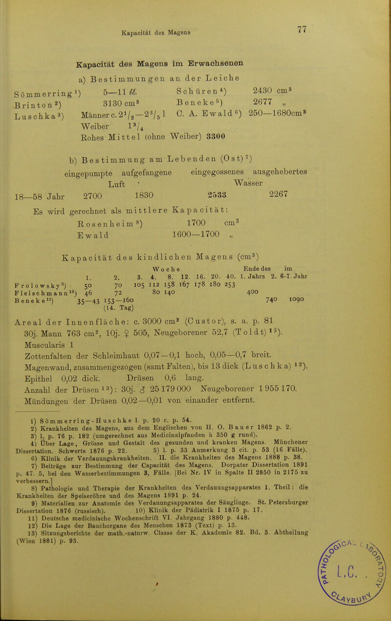 Kapacität des Magens Kapacität des Magens im Erwachsenen a) Bestimmungen an der Leiche Sömmerringi) 5—11«. Schüren*) 2430 cm» Brinton2) 3130cm3 Beneke5) 2677 „ Luschka3) Männerc.2i/2-23/5l C.A.Ewalde) 250-1680cm» Weiber l3/4 Rohes Mittel (ohne Weiber) 3300 b) Bestimmung am Lebenden (Ost)7) eingepumpte aufgefangene eingegossenes ausgehebertes Luft 1 Wasser 18—58 Jahr 2700 1830 2533 2267 Es wird gerechnet als mittlere Kapacität: Rosenheim 8) 1700 cm3 Ewald 1600—1700 „ Kapacität des kindlichen Magens (cm3) Woche Ende des im 1. 2. 3. 4. 8. 12. 16. 20. 40. 1. Jahrs 2. 6-7. Jahr Frolowsky9) . 50 70 105 112 158 167 178 180 253 Fleischmann10) 46 72 80 140 400 Beneke) 35—43 I53~160 74° io90 (14. Tag) Areal der Innenfläche: c. 3000 cm2 (Custor), s. a. p. 81 30j. Mann 763 cm2, lOj. $ 505, Neugeborener 52,7 (Toidt)13). Muscularis 1 Zottenfalten der Schleimhaut 0,07-0,1 hoch, 0,05—0,7 breit. Magenwand, zusammengezogen (samt Falten), bis 13 dick (Luschka) 12). Epithel 0,02 dick. Drüsen 0,6 lang. Anzahl der Drüsen13): 30j. S 25179 000 Neugeborener 1955170. Mündungen der Drüsen 0,02—0,01 von einander entfernt. 1) Sömm errin g - H us c h k e 1. p. 20 c. p. 54. 2) Krankheiten des Magens, aus dem Englischen von H. O. Bauer 1862 p. 2. 3) 1. p. 76 p. 182 (umgerechnet aus Medicinalpfunden ä 350 g rund). 4) Über Lage, Grösse und Gestalt des gesunden und kranken Magens. Münchener Dissertation. Schwerte 1876 p. 22. 5) 1. p. 33 Anmerkung 3 cit. p. 53 (16 Fälle). 6) Klinik der Verdauungskrankheiten. II. die Krankheiten des Magens 1888 p. 38. 7) Beiträge zur Bestimmung der Capacität des Magens. Dorpater Dissertation 1891 p. 47. 5, bei den Wasserbestimmungen 3, Fälle. [Bei Nr. IV in Spalte II 2850 in 2175 zu verbessern.] 8) Pathologie und Therapie der Krankheiten des Verdauungsapparates 1. Theil: die Krankheiten der Speiseröhre und des Magens 1891 p. 24. 9) Materialien zur Anatomie des Verdauungsapparates der Säuglinge. St. Petersburger Dissertation 1876 (russisch). 10) Klinik der Pädiatrik I 1875 p. 17. 11) Deutsche medicinische Wochenschrift VI. Jahrgang 1880 p. 448. 12) Die Lage der Bauchorgane des Menschen 1873 (Text) p. 13. 13) Sitzungsberichte der math.-naturw. Classe der K. Akademie 82. Bd. 3. Abtheilung (Wien 1881) p. 93.