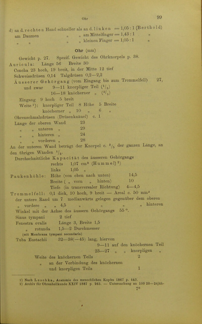 Ohr d) an d. r e c h t e n Hand schneller als an d. 1 i n k e n = 1,05 : 1 (Berthold) am Daumen „ „ am Mittelfinger = 1,43 : 1 „ kleinen Finger = 1,05 :1 „ Ohr (mm) Gewicht p. 27. Spezif. Gewicht des Ohrknorpels p. 38. Auricula: Länge 56 Breite 30 Concha 23 hoch, 19 breit, in der Mitte 12 tief Schweissdrüsen 0,14 Talgdrüsen 0,2—2,2 Äusserer Gehörgang (vom Eingang bis zum Trommelfell) 27, und zwar 9—11 knorpliger Teil (i/a) 16—18 knöcherner „ (2/3) Eingang 9 hoch 5 breit Weite1): knorpliger Teil 8 Höhe 5 Breite knöcherner „ 10 „ 6 „ Ohrenschmalzdrüsen (Drüsenknäuel) c. 1 Länge der oberen Wand 23 „ „ unteren „ 29 n „ hinteren „ 24 n „ vorderen „ 28 An der unteren Wand beträgt der Knorpel c. 2/5 der ganzen Länge, an den übrigen Wänden ^g. Durchschnittliche Kapacität des äusseren Gehörgangs rechts 1,07 cm3 (Hummel)2) links 1,05 „ Paukenhöhle: Höhe (von oben nach unten) 14,5 Breite ( „ vorn „ hinten) 10 Tiefe (in transversaler Richtung) 4—4,5 Trommelfell: 0,1 dick, 10 hoch, 9 breit — Areal c. 50 mm2 der untere Rand um 7 medianwärts gelegen gegenüber dem oberen „ vordere „ „ 4,5 „ „ „ „ hinteren Winkel mit der Achse des äussern Gehörgangs 55 °. Sinus tympani 2 tief Fenestra ovalis Länge 3, Breite 1,5 „ rotunda 1,5—2 Durchmesser (mit Membrana tympani secundaria) Tuba Eustachii 32—38(—45) lang, hiervon 9—11 auf den knöchernen Teil 23—27 „ „ knorpligen „ Weite des knöchernen Teils 2 „ an der Verbindung des knöchernen und knorpligen Teils 1 1) Nach Luschka, Anatomie des menschlichen Kopfes 1867 p. 443. 2) Archiv für Ohrenheilkunde XXIV 1887 p. 263. — Untersuchung an 100 20—24jäh- 7*