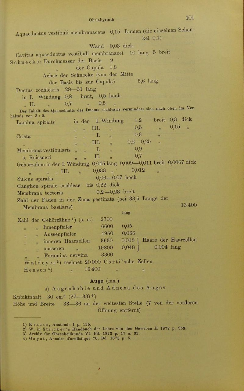 Ohrlabyrinth Aquaeductus vestibuli membranaceus 0,15 Lumen (die einzelnen Schen- H kel 0,1) Wand 0,03 dick Cavitas aquaeductus vestibuli membranacei 10 lang 5 breit Schnecke: Durchmesser der Basis 9 n der Cupula 1,8 Achse der Schnecke (von der Mitte der Basis bis zur Cupula) 5,6 lang Ductus cochlearis 28—31 lang in I. Windung 0,8 breit, 0,5 hoch „ n. „ 0,7 „ o,5 „ _ • Der Inhalt des Querschnitts des Ductus cochlearis vermindert sich nach oben im Ver- hältnis von 3:2. Lamina spiralis in der I. Windung 1,2 breit 0,3 dick „ „ HL „ 0,6 „ 0,15 „ Crista „ » » » „ „ III. „ 0,2-0,25 „ Membrana vestibularis s. Reissneri „ „ LT. „ 0,7 „ Gehörzähne in der I. Windung 0,045 lang 0,009—0,011 breit 0,0067 dick „ „ IH. „ 0,033 „ 0,012 „ Sulcus spiralis 0,06—0,07 hoch Ganglion spirale Cochleae bis 0,22 dick Membrana tectoria 0,2—0,23 breit Zahl der Fäden in der Zona pectinata (bei 33,5 Länge der Membrana basilaris) 13 400 lang Zahl der Gehörzähne1) (s. o.) 2700 „ „ Innenpfeüer 6600 0,05 „ „ Aussenpfeiler 4950 0,066 inneren Haarzellen 3630 0,018 1 Haare der Haarzellen l  äusseren „ 19800 0,048 J 0,004 lang „ „ Foramina nervina 3300 Waldeyer2) rechnet 20000 Corti'sche Zellen Hensen3) „ 16400 Auge (mm) a) Augenhöhle und Adnexa des Auges Kubikinhalt 30 cm3 (27—33) 4) Höhe und Breite 33—36 an der weitesten Stelle (7 von der vorderen Öffnung entfernt) 1) Krause, Anatomie I p. 135. 2) W. in Stricker's Handbuch der Lehre von den Geweben II 1872 p. 959. 3) Archiv für Ohrenheilkunde VI. Bd. 1873 p. 17 u. 31. 4) Gayat, Annales d'oculistique 70. Bd. 1873 p. 5.