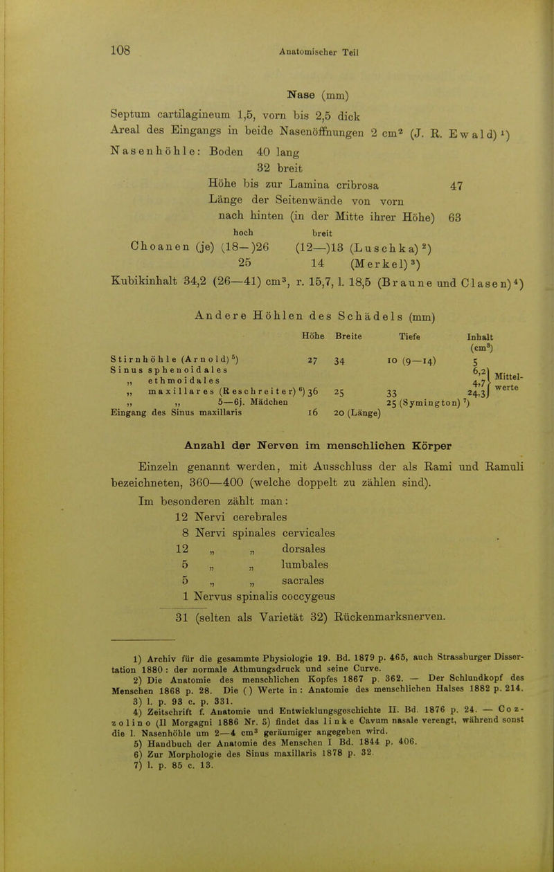 Nase (mm) Septum cartilagineum 1,5, vorn bis 2,5 dick Areal des Eingangs in beide Nasenöffnungen 2 cm2 (J. R. Ewald)1) Nasenhöhle: Boden 40 lang 32 breit Höhe bis zur Lamina cribrosa 47 Länge der Seitenwände von vorn nach hinten (in der Mitte ihrer Höhe) 63 hoch breit Choanen (je) (18-)26 (12—)13 (Luschka)2) 25 14 (Merkel)3) Kubikinhalt 34,2 (26—41) cm», r. 15,7, 1. 18,5 (Braune und Clasen)4) Andere Höhlen des Schädels (mm) Höhe Breite Stirnhöhle (Arnold)5) 27 34 Sinus sphenoidales e t hmo i dal es maxillares (R eschreite r)6) 36 „ 5—6j. Mädchen Eingang des Sinus maxillaris 16 Tiefe 10 (9 — 14) 25 20 (Länge) 33 25 (Symington) 7) Inhalt (cm8) 5 6,l\ Mittel- n A werte Anzahl der Nerven im menschlichen Körper Einzeln genannt werden, mit Ausschluss der als Rami und Ramuli bezeichneten, 360—400 (welche doppelt zu zählen sind). Im besonderen zählt man: 12 Nervi cerebrales 8 Nervi spinales cervicales 12 „ „ dorsales 5 „ „ lumbales 5 „ sacrales 1 Nervus spinalis coccygeus 31 (selten als Varietät 32) Rückenmarksnerven. 1) Archiv für die gesammte Physiologie 19. Bd. 1879 p. 465, auch Strassburger Disser- tation 1880 : der normale Athmungsdruck und seine Curve. 2) Die Anatomie des menschlichen Kopfes 1867 p. 362. — Der Schlundkopf des Menschen 1868 p. 28. Die () Werte in: Anatomie des menschlichen Halses 1882 p. 214. 3) 1. p. 93 c. p. 331. 4) Zeitschrift f. Anatomie und Entwicklungsgeschichte II. Bd. 1876 p. 24. — Coz- zolino (II Morgagni 1886 Nr. 3) findet das linke Cavum nasale verengt, während sonst die 1. Nasenhöhle um 2—4 cm8 geräumiger angegeben wird. 5) Handbuch der Anatomie des Menschen I Bd. 1844 p. 406. 6) Zur Morphologie des Sinus maxillaris 1878 p. 32. 7) 1. p. 85 c. 13.