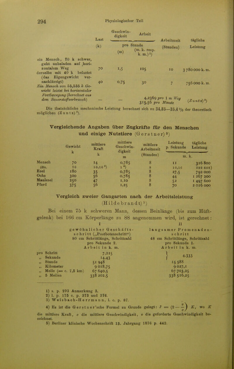 ein Mensch, 70 k schwer, geht unbeladen auf hori- zontalem Weg derselbe mit 40 k belastet (das Eigengewicht ver- nachlässigt) Ein Mensch von 55,535 h Ge- wicht leistet bei horizontaler Fortbewegung {berechnet aus dem Sauerstoffverbrauch) Last (k) 70 40 Geschwin- digkeit Arbeit pro Stunde (m. k. resp. k. m.)1) (m) 1.5 o,75 105 30 Arbeitszeit (Stunden) 10 tägliche Leistung 4,2369 pro 1 m Weg 3I5i56 pro Minute 3 780000 k. m. 756000 k. m. (Zuntz)*) Die thatsächliche mechanische Leistung berechnet sich zu 34,85—35,4 0/0 der theoretisch möglichen (Zuntz)2). Vergleichende Angaben über Zugkräfte für den Menschen und einige Nutztiere (Gerstner)8) Mensch (dto. Esel Ochs Maulesel Pferd Gewicht k 70 70 180 300 250 375 mittlere Kraft k 10,16 4) 35 56 47 56 mittlere Geschwin- digkeit m 0,785 l4) 0,785 0,785 1,10 1,25 mittlere Arbeitszeit (Stunden) 8 8 8 8 8 8 Leistung p. Sekunde tägliche Leistung m. k. II 316 800 10,16 292 608) 27,5 792 OOO 44 I 267 200 52 I 497 600 70 2 Ol6 OOO Vergleich zweier Gangarten nach der Arbeitsleistung (Hildebrandt) 5) Bei einem 75 k schweren Mann, dessen Beinlänge (bis zum Hüft- gelenk) bei 166 cm Körperlänge zu 88 angenommen wird, ist gerechnet: I gewöhnlicher Geschäfts- schritt („Postbotenschritt) 80 cm Schrittlänge, Schrittzahl pro Sekunde 2. Arbeit in k. m. pro Schritt „ Sekunde „ Stunde ,, Kilometer „ Meile (= c. 7,5 km) „ 5 Meilen 7,215 14,43 51 948 9 018,75 67 640,5 338 202,5 II langsamer Promenaden- schritt 48 cm Schrittlänge, Schrittzahl pro Sekunde 1. Arbeit in k. m. } 4,333 15 588 9027,1 &7 703,25 338 516,25 1) s. p. 293 Anmerkung 3. 2) 1. p. 175 c. p. 373 und 376. 3) Weisbach-H e r r ma n n, 1. c. p. 87. «\ 4) Es ist die G er st n er'sehe Formel zu Grunde gelegt: F = (2 — — J K, wo K die mittlere Kraft, c die mittlere Geschwindigkeit, v die geforderte Geschwindigkeit be- zeichnet. 5) Berliner klinische Wochenschrift 13. Jahrgang 1876 p. 442.