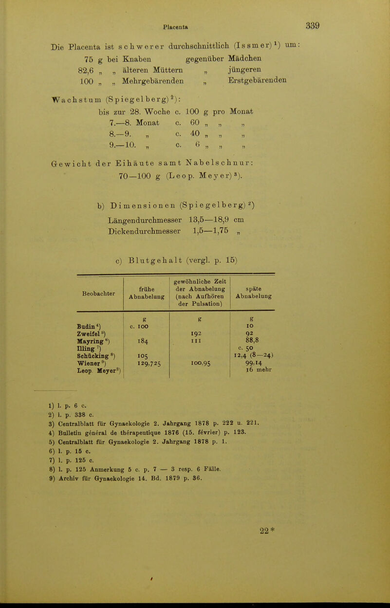 Placenta Die Placenta ist schwerer durchschnittlich (Issmer)1) um 75 g hei Knaben gegenüber Mädchen 82,6 „ „ älteren Müttern „ jüngeren 100 „ „ Mehrgebärenden „ Erstgebärenden Wachstum (Spiegelberg)2): bis zur 28. Woche c. 100 g pro Monat 7. —8. Monat c. 60 „ „ „ 8. -9. „ c. 40 „ „ 9. —10. „ c. 6 „ „ Gewicht der Eihäute samt Nabelschnur: 70—100 g (Leop. Meyer)3). b) Dimensionen (Spiegelberg)2) Längendurchmesser 13,5—18,9 cm Dickendurchmesser 1,5—1,75 „ c) Blutgehalt (vergl. p. 15) gewöhnliche Zeit Beobachter frühe der Abnabelung späte Abnabelung (nach Aufhören der Pulsation) Abnabelung g g g Budin*) c. IOO IO Zweifelb) Mayring e) 192 92 184 III 88,8 Illing 7) c. 50 Schücking 8) 105 12,4 (8—24) Wiener 9) 129,725 100,95 99.14 Leop Meyer3) 16 mehr 1) 1. p. 6 c. 2) 1. p. 338 c. 3) Centraiblatt für Gynaekologie 2. Jahrgang 1878 p. 222 u. 221. 4) Bulletin general de therapeutique 1876 (15. fevrier) p. 123. 5) Centralblatt für Gynaekologie 2. Jahrgang 1878 p. 1. 6) 1. p. 15 c. 7) 1. p. 125 c. 8) 1. p. 125 Anmerkung 5 c. p. 7 — 3 resp. 6 Fälle. 9) Archiv für Gynaekologie 14. Bd. 1879 p. 36. 22*