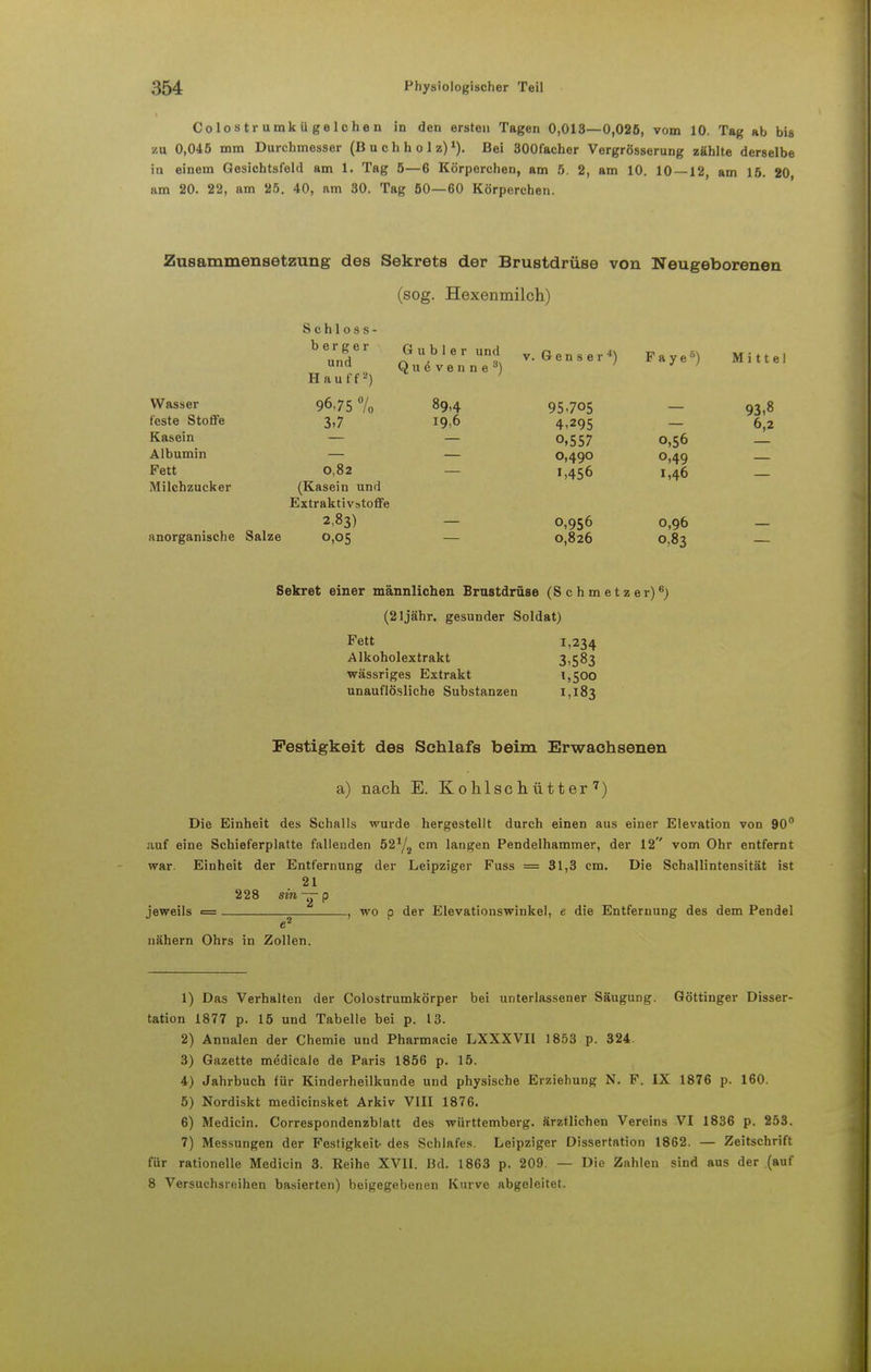 Colostrumkügelchen in den ersten Tagen 0,013—0,026, vom 10. Tag ab bis zu 0,045 mm Durchmesser (B u ch h o 1 z)1). Bei 300facher Vergrösserung zählte derselbe in einem Gesichtsfeld am 1. Tag 5—6 Körperchen, am 5. 2, am 10. 10 — 12, am 15. 20, am 20. 22, am 25. 40, am 30. Tag 50—60 Körperchen. Zusammensetzung des Sekrets der Brustdrüse von Neugeborenen (sog. Hexenmilch) Wassei- feste Stoffe Kasein Albumin Fett Milchzucker anorganische Salze Schloss- berg e r und Hauff2) 96.75 % 3.7 G u b 1 e r und Qu^venne3) 89,4 19,6 0,82 (Kasein und Extraktivstoffe 2,83) 0,05 v. Gens er4) Faye5) Mittel 95.705 4-295 0,557 0,490 1,456 0,956 0,826 0,56 0,49 1,46 0,96 0,83 93,8 6,2 Sekret einer männlichen Brustdrüse (Schmetzer)6) (21 jähr, gesunder Soldat) Fett 1,234 Alkoholextrakt 3,583 wässriges Extrakt 1,500 unauflösliche Substanzen 1,183 Festigkeit des Schlafs beim Erwachsenen a) nach E. Kohlschütter7) Die Einheit des Schalls wurde hergestellt durch einen aus einer Elevation von 90° auf eine Schieferplatte fallenden 52Y2 cm langen Pendelhammer, der 12 vom Ohr entfernt war. Einheit der Entfernung der Leipziger Fuss = 31,3 cm. Die Schallintensität ist 21 228 sin — p jeweils = , wo p der Elevationswinkel, e die Entfernung des dem Pendel e2 nähern Ohrs in Zollen. 1) Das Verhalten der Colostrumkörper bei unterlassener Säugung. Göttinger Disser- tation 1877 p. 15 und Tabelle bei p. 13. 2) Annalen der Chemie und Pharmacie LXXXVII 1853 p. 324. 3) Gazette medicale de Paris 1856 p. 15. 4) Jahrbuch für Kinderheilkunde und physische Erziehung N. F. IX 1876 p. 160. 5) Nordiskt medicinsket Arkiv VIII 1876. 6) Medicin. Correspondenzblatt des Württemberg, ärztlichen Vereins VI 1836 p. 253. 7) Messungen der Festigkeit- des Schlafes. Leipziger Dissertation 1862. — Zeitschrift für rationelle Medicin 3. Reihe XVII. Bd. 1863 p. 209. — Die Zahlen sind aus der (auf 8 Versuchsreihen basierten) beigegebenen Kurve abgeleitet.