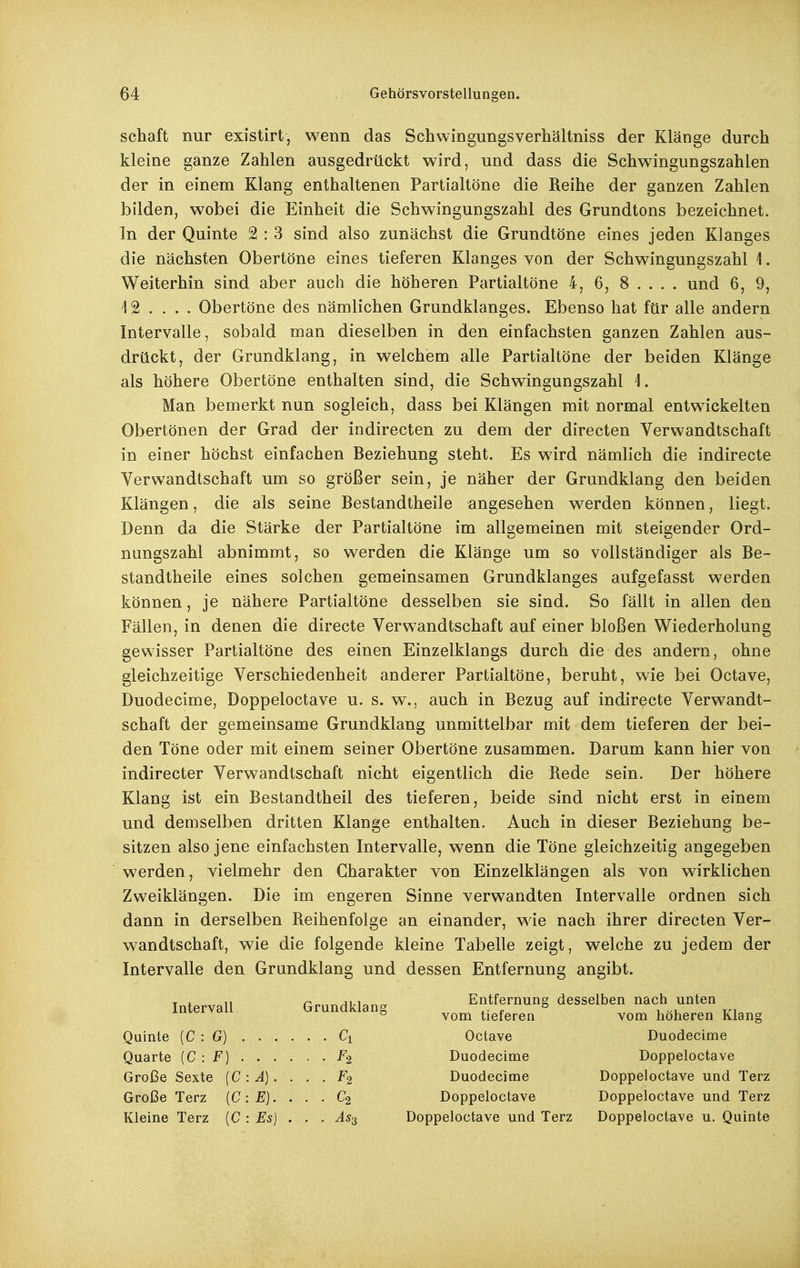 Schaft nur existirt, wenn das Schwingungsverhältniss der Klänge durch kleine ganze Zahlen ausgedrückt wird, und dass die Schwingungszahlen der in einem Klang enthaltenen Partialtöne die Reihe der ganzen Zahlen bilden, wobei die Einheit die Schwingungszahl des Grundtons bezeichnet. In der Quinte 2 : 3 sind also zunächst die Grundtöne eines jeden Klanges die nächsten Obertöne eines tieferen Klanges von der Schwingungszahl i. Weiterhin sind aber auch die höheren Partialtöne 4, 6, 8 . . . . und 6, 9, 12.... Obertöne des nämlichen Grundklanges. Ebenso hat ftlr alle andern Intervalle, sobald man dieselben in den einfachsten ganzen Zahlen aus- drückt, der Grundklang, in welchem alle Partialtöne der beiden Klänge als höhere Obertöne enthalten sind, die Schwingungszahl 1. Man bemerkt nun sogleich, dass bei Klängen mit normal entwickelten Obertönen der Grad der indirecten zu dem der directen Verwandtschaft in einer höchst einfachen Beziehung steht. Es wird nämlich die indirecte Verwandtschaft um so größer sein, je näher der Grundklang den beiden Klängen, die als seine Bestandtheile angesehen werden können, liegt. Denn da die Stärke der Partialtöne im allgemeinen mit steigender Ord- nungszahl abnimmt, so werden die Klänge um so vollständiger als Be- standtheile eines solchen gemeinsamen Grundklanges aufgefasst werden können, je nähere Partialtöne desselben sie sind. So fällt in allen den Fällen, in denen die directe Verwandtschaft auf einer bloßen Wiederholung gewisser Partialtöne des einen Einzelklangs durch die des andern, ohne gleichzeitige Verschiedenheit anderer Partialtöne, beruht, wie bei Octave, Duodecime, Doppeloctave u. s. w., auch in Bezug auf indirecte Verwandt- schaft der gemeinsame Grundklang unmittelbar mit dem tieferen der bei- den Töne oder mit einem seiner Obertöne zusammen. Darum kann hier von indirecter Verwandtschaft nicht eigentlich die Rede sein. Der höhere Klang ist ein Bestandtheil des tieferen, beide sind nicht erst in einem und demselben dritten Klange enthalten. Auch in dieser Beziehung be- sitzen also jene einfachsten Intervalle, wenn die Töne gleichzeitig angegeben werden, vielmehr den Charakter von Einzelklängen als von wirklichen Zweiklängen. Die im engeren Sinne verwandten Intervalle ordnen sich dann in derselben Reihenfolge an einander, wie nach ihrer directen Ver- wandtschaft, wie die folgende kleine Tabelle zeigt, welche zu jedem der Intervalle den Grundklang und dessen Entfernung angibt. T . 1, r ^1.1«..^ Entfernung desselben nach unten Intervall (irundklane ..■ c v -u t-i ° vom tieferen vom höheren Klang Quinte (C : G) Quarte (C : F) Kleine Terz . . Ci Octave Duodecime • • ^^2 Duodecime Doppeloctave :A). . • . F2 Duodecime Doppeloctave und Terz :E). . ■ C2 Doppeloctave Doppeloctave und Terz : Es) . ■ As^ Doppeloctave und Terz Doppeloctave u. Quinte