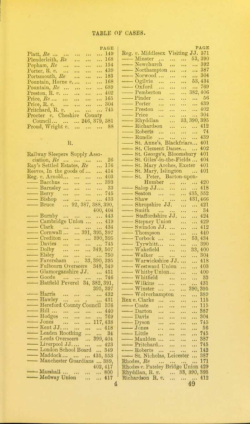 PAGE Piatt, Re 149 Plenderleith, Re 168 Popham, Re 154: Porter, R. v 439 Portsmouth, Re 183 Pountain, Horne v 168 Pountain, Re 689 Preston, R. r 402 Price, Re 165 Price, R. v 304 Pritchard, R. v 745 Procter r. Cheshire County Council 246, 379, 381 Proud, Wright v 88 R. Railway Sleepers Supi^ly Asso- ciation, Re Ray's Settled Estates, Re Reeves, In the goods of Reg. v. Arnold Bacchus Bamsley Berry Bishop Bruce 26 176 414 403 393 33 745 433 92, 387, 388, 390, Bumby Cambridge Union Clark Cornwall... Crediton ... Davies Dolby ... Elsley ... Paversham Pulboum Overseers Glamorganshire JJ. Goode Hatfield Peverel 34 400, 404 ,. 443 ,. 419 ,. 434 391, 395, 397 ... 390,395 745 ... 349, 507 750 33, 390, 395 348, 349 ... 451 ... 746 382, 391, 395, 397 ... 432 117, Harris Hawley Hereford County Council Hill Hodges Jones Kent JJ Leaden Roothing ... Leeds Overseers Liverpool J J London School Board Maddock Manchester Guardians ... 389 402,417 Marshall 800 Med way Union 417 431 376 440 709 438 ...'418 ... 34 399, 404 ... 423 ... 349 435, 563 Reg, PAGE V. Middlesex Visiting JJ. 371 53, 53, 382, 33, 390. St. St. St. Minster Newchurch Northampton Norwood ... Ogilvie ... Oxford .... Pemberton Pinder Porter Preston ... Price Rhyddlan Richardson Roberts ... Rundle ... St. Anne's, Blackfriars... St. Clement Danes St. George's, Bloomsbury St. Giles'-in-the-Eields ... Mary Arches, Exeter Mary, Islington Peter, Barton-upon- Humber ... Salop J J Seaton Shaw . ... Shropshire JJ. Smith Staffordshire JJ. Stepney Union Swindon J J. ... Thompson Torbock Tyrwhitt Wakefield Walker Warwickshire J J Westward Union Whitby Union... Whitfield Wilkins Winster Wolverhampton Rex V. Clarke ■ Coate Darton Davis Dyson Jones Little Maulden Pritchard Roberts St. Nicholas, Leicester Rhodes, Re Rhodes r. Pateley Bridge Rhyddlan, R. v. Richardson R, v 390 392 387 304 434 769 406 56 439 402 304 395 412 74 439 401 402 401 404 401 401 420 ... 418 435, 552 431,466 ... 421 ... 34 ... 424 ... 429 ... 412 ... 440 53, 434 ... 390 33, 400 ... 304 ... 418 ... 403 ... 400 ... 33 ... 431 390, 395 ... 389 ... 115 ... 115 ... 387 ... 304 ... 745 ... 66 ... 745 ... 387 ... 745 ... 142 337 171 Union 429 33, 390, 395 ... 412