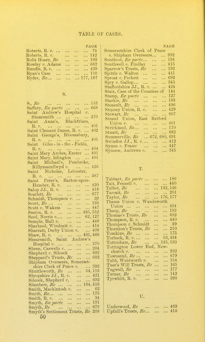 Roberts, v. ... Eoberts, R. v. Rolls Hoare, Me Rowley d. Adams Rundle, R. v. ... Ryan's Case Ryder, Re PAGE ... 7i ... 142 ... 192 ... 682 ... 439 ... 110 177, 187 S..I{e 153 Saffcry, Ex parte 668 Saint Andrew's Hospital v. Shearsmith 270 Saint Anne's, Blackfriavs, R. V 401 Saint Clement Danes, R. r. ... 402 Saint George's, Bloomsbury, R. t 401 Saint Giles - in - tlie - Fields, R. r 404 Saint Mary Arches, Exeter ... 401 Saint Mary, Islington 401 Saint Michael's, Tembroke, Killymaenllwyd v 42G Saint Nicholas, Leicester, R. f 387 Saint Peter's, Barton-upon- Humber, R. r 420 Salop J J., R. V 418 Scarlett, Re 677 Schmidt, Thompson f 3J) Scott, Re 136 Scott v. Wakem 447 Seaton, R. v 435, 552 Seed, Norris v 62, 127 Semple, Hall v 448 Sharland, Windeatt -c 414 Sharratt, Derby Union v. ... 409 Shaw, R. r 431, 466 Shearsmith, Saint Andrew's Hospital'(• 270 Sheen, Caswells f 204 Shepherd r. Silcock 692 Sheppard's Trusts, Be 682 Shipham Overseers, Somerset- shire Clerk of Peace v. ... 392 Shuttleworth, Re 54,116 Shropshire JJ., R. r 421 Silcock, Shepherd c, 692 Slumbers, Re 164, 416 Smith, Mackintosh t 62 Smith, Re 175 Smith, R. '0 34 ^myth. Ex parte 191 Smyth, iile 678 Smyth's Settlement Trusts, Re 208 60 PAGE Somersetshire Clerk of Peace V. Shipham Overseers 392 Southcot, Ex parte. 134 Southwell V. Findlay 415 Sparrow's Trusts, Re 192 Spittle r. Walton 441 vSproat V. Peckett 692 Spry r. Gallop 345 Staffordshire JJ., R. t 424 Stair, Case of the Countess of 144 Stamp, Ex parte 127 Starkie, Re 183 Steneult, Re 496 Stepney Union, R. r 429 Stewart, Re 807 Strand Union, East Retford Union v 401 Strickland, Re 170 Stuart, Re 682 Siimmerville, Re ... 672, 680, 691 Swindon JJ., R. c 412 Symm r. Eraser 447 Symson, Andrews r 345 T, Tabbart, Ex parte 180 Tait, Fennell r 440 Talbot, Re 132,146 Tarratt, Re 201 Taylor, Re 176,177 Thame Union v. Wandsworth Union 404 Tharp, 192 Thomas's Trusts, Re 682 Thompson, R. r 440 Thompson r. Schmidt 39 Thornton's Trusts, Re 210 Tomkins, Be 175 Torbock, R. r 53, 434 Tottenham, Re 145,150 Tottington Lower End, New- church r 392 Townsend, Re 679 Tubb, Wcntworth r 154 Tuer's Will Trusts, Re 165 Tugwell, Re 177 Turner, Re 142 Tyi-whitt, R. f 390 U. Underwood, Re UpfuU's Trusts, Re. 469 410