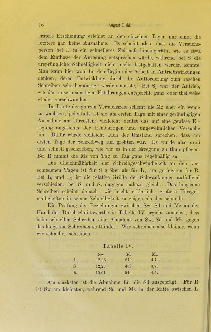 erstere Erscheinung erleidet an den einzelnen Tagen nur eine, die letztere gar keine Ausnahme. Es scheint also, dass die Versuchs- person bei L in ein schnelleres Zeitmaß hineingeräth, wie es etwa dem Einflüsse der Anregung entsprechen würde, während bei S die ursprüngliche Schnelligkeit nicht mehr festgehalten werden konnte. Man kann hier wohl für den Beginn der Arbeit an Antriebswirkungen denken, deren Entwicklung durch die Aufforderung zum raschen Schreiben sehr begünstigt werden musste. Bei S2 war der Antrieb, wie das unsern sonstigen Erfahrungen entspricht, ganz oder theilweise wieder verschwunden. Im Laufe der ganzen Versuchszeit scheint die Mz eher ein wenig zu wachsen; jedenfalls ist sie am ersten Tage mit einer geringfügigen Ausnahme am kürzesten; vielleicht deutet das auf eine gewisse Er- regung angesichts der fremdartigen und ungewöhnlichen Versuche hin. Dafür würde vielleicht auch der Umstand sprechen, dass am ersten Tage der Schreibweg am größten war. Es wurde also groß und schnell geschrieben, wie wir es in der Erregung zu thun pflegen. Bei E, nimmt die Mz von Tag zu Tag ganz regelmäßig zu. Die Gleichmäßigkeit der Schreibgeschwindigkeit an den ver- schiedenen Tagen ist für S größer als für L, am geringsten für R. Bei L, und L2 ist die relative Größe der Schwankungen auffallend verschieden, bei Si und S2 dagegen nahezu gleich. Das langsame Schreiben scheint danach, wie leicht erklärlich, größere Unregel- mäßigkeiten in seiner Schnelligkeit zu zeigen als das schnelle. Die Prüfung der Beziehungen zwischen Sw, Sd und Mz an der Hand der Durchschnittswerthe in Tabelle IV ergiebt zunächst, dass beim schnellen Schreiben eine Abnahme von Sw, Sd und Mz gegen das langsame Schreiben stattfindet. Wir schreiben also kleiner, wenn wir schneller schreiben. Tabelle IV. Sw Sd Mz L 12,96 670 4,74 S 12,25 452 3,73 E 12,01 546 4,52 Am stärksten ist die Abnahme für die Sd ausgeprägt. Für R ist Sw am kleinsten, während Sd und Mz in der IMitte zwischen L