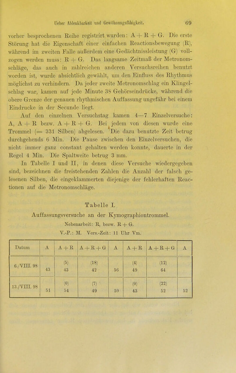 vorher besprochenen Eeihe registrirt wurden: A + ß + Gr. Die erste Stöning hat die Eigenschaft einer einfachen Reactionsbewegung (R), während im zweiten Falle außerdem eine Gedächtnissleistung (G) voll- zogen werden muss: R + G. Das langsame Zeitmaß der Metronom- schläge, das auch in zahlreichen anderen Versuchsreihen benutzt worden ist, wurde absichtlich gewählt, um den Einfluss des Rhythmus moghchst zu verhindern. Da jeder zweite Metronomschlag ein Klingel- schlag war, kamen auf jede Minute 38 Gehörs eindrücke, während die obere Grenze der genauen rhythmischen Auffassung ungefähr bei einem Eindrucke in der Secunde liegt. Auf den einzelnen Versuchstag kamen 4—7 Einzelversuche: A, A R bezw. A 4- R -f G. Bei jedem von diesen wurde eine Trommel (= 331 Silben) abgelesen. ^Die dazu benutzte Zeit betrug dui-chgehends 6 Min. Die Pause zwischen den Einzelversuchen, die nicht immer ganz constant gehalten werden konnte, dauerte in der Regel 4 Min. Die Spaltweite betrug 3 mm. In Tabelle I und II, in denen diese Versuche wiedergegeben sind, bezeichnen die freistehenden Zahlen die Anzahl der falsch ge- lesenen Silben, die eingeklammerten diejenige der fehlerhaften Reac- tionen auf die Metronomschläge. Tabelle I. Auffassungsversuche an der Kymographiontrommel. Nebenarbeit: R, bezw. R -j- G, V.-P.: M. Vers.-Zeit: 11 Uhr Vm. Datum A A + R A- A A + R A + R + a A 6./Vin. 98 43 (5) (18) (4) (12) 43 42 56 49 64 13./Vni. 98 (0) (7) (0) (22) 51 54 49 59 43 52 52 1