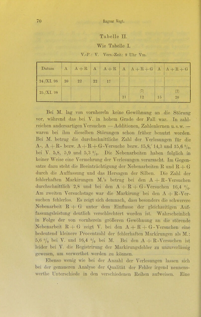 Tabelle II. Wie Tabelle I. V.-P.: V. Vers.-Zeit: 9 Uhr Vm. Datum A A + E A A + E A A + E + G A A + E + G 24./XI. 98 20 22 22 17 25./XI. 98 21 (7) 12 15 (2) 20 Bei M. lag von vornherein keine Gewöhnung an die Störung vor, während das bei Y. in hohem Grade der Fall war. In zahl- reichen andersartigen Versuchen — Additionen, Zahlenlernen u. s. w. — waren bei ihm dieselben Störungen schon früher benutzt worden. Bei M. betrug die durchschnitthche Zahl der Verlesungen für die A-, A + R- bezw. A + R + G-Versuche bezw. 15,8,''14,3 und 15,6 »/o, bei V. 5,8, 5,9 und 5,3 o/^. Die Nebenarbeiten haben folghch in keiner Weise eine Vermehrung der Verlesungen verursacht. Im Gegen- satze dazu steht die Beeinträchtigung der Nebenarbeiten R und R -f- G durch die Auffassung und das Hersagen der Silben. Die Zahl der fehlerhaften Markirungen M.'s betrug bei den A + ß-Versuchen durchschnittKch 2,8 und bei den A + R + G-Versuchen 16,4 %. Am zweiten Versuchstage war die Markirung bei den A + R-Ver- suchen fehlerlos. Es zeigt sich demnach, dass besonders die schwerere Nebenarbeit R + G unter dem Einflüsse der gleichzeitigen Auf- fassungsleistung deutlich verschlechtert worden ist. Wahrscheinlich in Folge der von vornherein größeren Gewöhnung an die störende Nebenarbeit R+G zeigt V. bei den A + R + G-Versuchen eine bedeutend kleinere Procentzahl der fehlerhaften Marldrungen alsM.: 5,6 % l3ei V. und 16,4 % bei M. Bei den A-f-R-Versuchen ist leider bei V. die Registrirung der Markii'ungsfehler zu unzuverlässig gewesen, um verwerthet werden zu Icönnen. Ebenso wenig wie bei der Anzahl der Verlesungen lassen sich bei der genaueren Analyse der QuaUtät der Fehler irgend nennens- werthe Unterschiede in den verschiedenen Reihen aufweisen. Eine