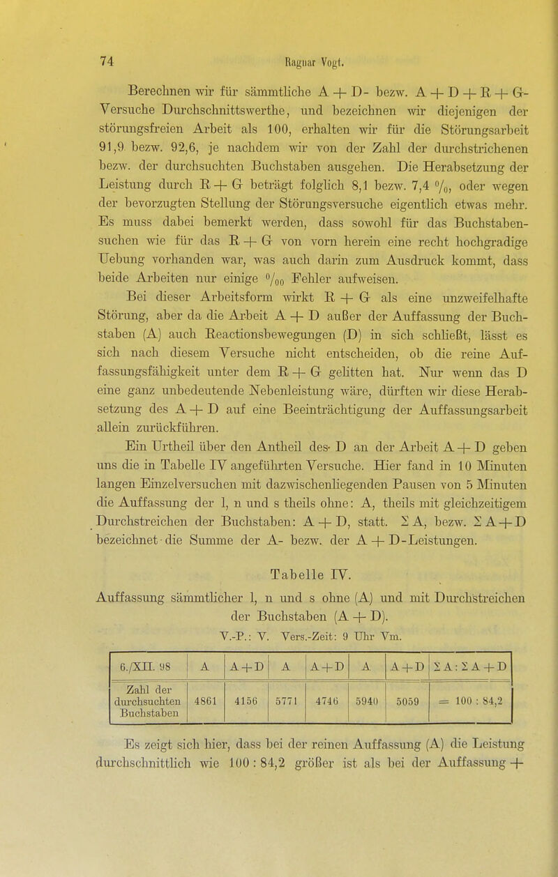 Berechnen wir für sämmtliche A + D- bezw. A + D + R + Gr- Versuche Durchschnittswerthe, und bezeichnen -wir diejenigen der störungsfreien Arbeit als 100, erhalten wir für die Störungsarbeit 91,9. bezw. 92,6, je nachdem wir Ton der Zahl der durchstrichenen bezw. der durchsuchten Buchstaben ausgehen. Die Herabsetzung der Leistung durch R-f- Gr beträgt folghch 8,1 bezw. 7,4 %, oder wegen der bevorzugten Stellung der Störungsversuche eigentlich etwas mehr. Es muss dabei bemerkt werden, dass sowohl für das Buchstaben- suchen wie für das R -f- Gr von vorn herein eine recht hochgradige Uebung vorhanden war, was auch darin zum Ausdruck kommt, dass beide Arbeiten nur einige o/oo Fehler aufweisen. Bei dieser Arbeitsform wirkt R + Gr als eine unzweifelhafte Störung, aber da die Arbeit A + D außer der Auffassung der Buch- staben (A) auch Reactionsbewegungen (D) in sich schließt, lässt es sich nach diesem Versuche nicht entscheiden, ob die reine Auf- fassungsfähigkeit unter dem R + Gr gehtten hat. Nur wenn das D eine ganz unbedeutende Nebenleistung wäre, dürften wir diese Herab- setzung des A + D auf eine Beeinträchtigung der Auffassungsarbeit allein zurückführen. Ein Urtheil über den Antheil des- D an der Arbeit A + D geben uns die in Tabelle IV angeführten Versuche. Hier fand in 10 Minuten langen Einzelversuchen mit dazwischenliegenden Pausen von 5 IMinuten die Auffassung der 1, n und s theils ohne: A, theils mit gleichzeitigem Durchstreichen der Buchstaben: A + D, statt. SA, bezw. 2A + D bezeichnet• die Summe der A- bezw. der A + D-Leistungen. Tabelle IV. Auffassung sämmtHcher 1, n und s ohne (A) und mit Dui'chstreichen der Buchstaben (A + D). Y.-P.: y. Vers.-Zeit: 9 Ulir Vm. 6./Xn. 98 A A + D A A + D A A + D SA: 2 A + D Zahl der durchsuchten Buchstaben 4861 4156 5771 4746 5940 5059 = 100 : 84,2 Es zeigt sich hier, dass bei der reinen Auffassung (A) die Leistung durchschnitthch wie 100 : 84,2 größer ist als bei der Auffassung -j-