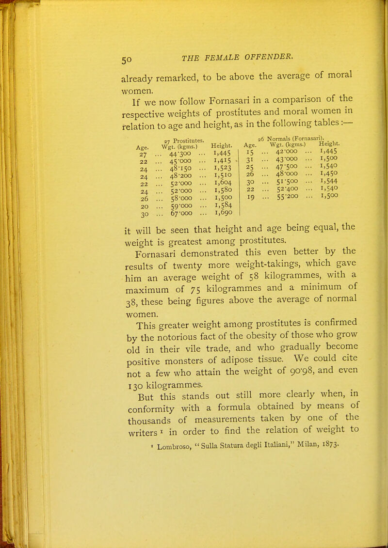 already remarked, to be above the average of moral vi^omen. If we now follow Fornasari in a comparison of the respective weights of prostitutes and moral women in relation to age and height, as in the following tables :— Age. 27 22 24 24 22 24 26 20 30 27 Prostitutes. Wgt. (kgms.) 44-300 ... 45 '000 ... 48-150 ... 48-200 ... 52-000 ... 52-000 .. 58- 000 .. 59- 000 .. 67 -ooo .. Height. 1,445 I.4I5 1,523 1,510 1,604 1,580 1,500 1,584 1,690 26 Normals (Fornasari). Age. Wgt. (kgms.) Height. 15 ... 42-000 ... 1,445 31 ... 43-000 ... 1,500 25 ... 47-500 ... 1,540 26 ... 48-000 ... 1,450 30 ... 51-500 ... 1,544 22 ... 52-400 .. 1,540 19 ... 55-200 .. 1,500 it will be seen that height and age being equal, the weight is greatest among prostitutes. Fornasari demonstrated this even better by the results of twenty more weight-takings, which gave him an average weight of 58 kilogrammes, with a maximum of 75 kilogrammes and a minimum of 38, these being figures above the average of normal women. This greater weight among prostitutes is confirmed by the notorious fact of the obesity of those who grow old in their vile trade, and who gradually become positive monsters of adipose tissue. We could cite not a few who attain the weight of 90-98, and even 130 kilogrammes. But this stands out still more clearly when, in conformity with a formula obtained by means of thousands of measurements taken by one of the writers ^ in order to find the relation of weight to ■ Lombroso, Sulla Statura degli Italian!, Milan, 1873.