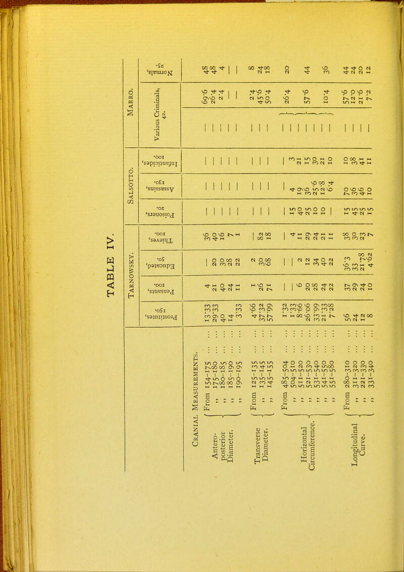 •Ss 00 00 ^1- 1 1 00 Tl-OO O 't ^ N tJ- CO CS M H, /VRRO. minals, vo O O Tj- VO O N H. »0 HI N 'u ■ Various C 1 1 1 1 1 1 1 1 1 1 1 1 1 II II 1 1 d •ooi 'sappijuEjui Mill 1 1 1 1 CO HI O HI O 1 N HI CO N HI O 00 HI H* HI ro ^ HI ALSOTT •oEi 'suissBssy 1 1 1 1 1 1 1 1 1 vp op HI CO HI O 'X5 VO O I— fO ^ HI •oz •SJ3U0SI0J 1 1 1 II 1 1 1 1 vn o O O 1 1 M Tj- N M HI 1 in yn lo ivi •OOI CO Tj- HI 1 N 00 1 00 t-i I ^ HI 0\ tJ HI HI 1 HI M N N HI 00 O cor^ CO CO N IWSKY. •oS 'p31BDnp3 1 O O 00 N 1 N CO N N N O 00 COVO 1 1 N N O C^ 1 1 H. ro Tj- N 00 N CO r^vp vis CO HI Vt CO CO N Tarnc •ooi ^ „ O rl- 1-1 Hi VO M I 1 vO O 00 II N N ON Tl- O CO M M HI •oSi 'ssjinijsoj^ CO CO CO CO CO CO CO Ov O 'j- CO *p CO Ol 'tj-t-. COXO N COvO 0\ COOO CO co^ p ON CO HI M 00 vO CO HI CO N VO ^ N 00 iri HI H Z ir> O O I M J^OO OO OV Ov g HI HI W HI HI Hi lO t^OO 00 On t) HI HI H. HI M < s . , . w o : I r ; >J < ' < vy~i vn to CO lO HI HI HI o o o o o o O HI c^ ro »ooo iri lo lo lo ^ o o o o HI N ro ■<*■ CO CO CO CO 1 1 1 ui lo N CO M tH HI 1 1 1 1 1 1 1 VO t1- HI HI HI HI HI 00 O HI M CO VO ^J- vri VO VO VO VO 6 oo CS 1 ( 1 M M CO N CO g . s 6 o :; ^Frc o »—I U TO c So.Sii Sii c2 Ut: HI oj t> ^ N * ^ll §1 §1