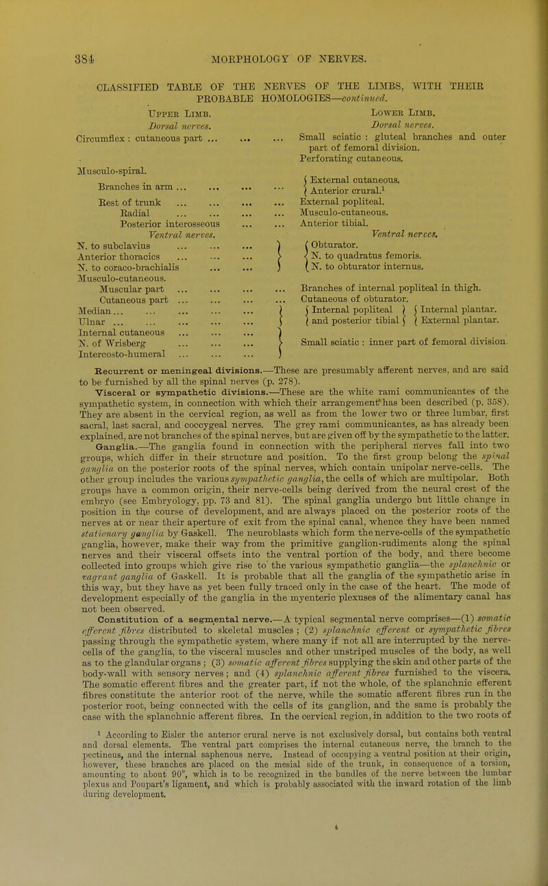 CLASSIFIED TABLE OF THE NERVES OF THE LIMBS, WITH THEIR PROBABLE HOMOLOGIES—co»«;»m£yZ. XJppEK Limb. Lower Limb. Borsal nerves. Dorsal nerves. Circumflex : cutaneous part ... Small sciatic : gluteal branches and outer part of femoral division. Perforating cutaneous. Musculo-spiral. ( External cutaneous. Branches in arm j Anterior crural.^ Rest of trunk External popliteal. Radial ... ... ... ... Musculo-cutaneous. Posterior interosseous Anterior tibial. Ventral nerves. Ventral nerves. N. to subclavius 1 i Obturator. Anterior thoracics ... > N. to quadratus femoris. N. to coraco-brachialis ; ( N. to obturator intemus. Musculo-cutaneous. Branches of internal popliteal in thigh. Cutaneous of obturator. J Internal popliteal ) (Internal plantar. J and posterior tibial) | External plantar. Small sciatic : inner part of femoral division. Recurrent or meningeal divisions.—These are presumably afferent nerves, and are said to be furnished by all the spinal nerves (p. 278). Visceral or sympathetic divisions.—These are the white rami communicantes of the sympathetic system, in connection vfith vrhich their arrangement^has been described (p. 358). They are absent in the cervical region, as well as from the lower two or three lumbar, first sacral, last sacral, and coccygeal nerves. The grey rami communicantes, as has already been explained, are not branches of the spinal nerves, but are given off by the sympathetic to the latter. Ganglia.—The ganglia found in connection with the peripheral nerves fall iato two groups, which differ in their structure and position. To the first group belong the spinal (jantjlia on the posterior roots of the spinal nerves, which contain unipolar nerve-cells. The other group includes the y&xioTis, sympathetic ganglia, Qie cells of which are multipolar. Both groups have a common origin, their nerve-cells being derived from the neural crest of the embryo (see Embryology, pp. 73 and 81). The spinal ganglia undergo but little change in position in the course of development, and are always placed on the posterior roots of the nerves at or near their aperture of exit from the spinal canal, whence they have been named staiionary ganglia by GaskeU. The neuroblasts which form the nerve-cells of the sympathetic ganglia, however, make their way from the primitive ganglion-nidiments along the spinal nerves and their visceral offsets into the ventral portion of the body, and there become collected into groups which give rise to the various sympathetic ganglia—the splanc7t7iic or vagrant ganglia of GaskeU. It is probable that all the ganglia of the sympathetic arise in this way, but they have as yet been fully traced only in the case of the heart. The mode of development especially of the ganglia in the myenteric plexuses of the alimentary canal has not been observed. Constitution of a segmental nerve.—A typical segmental nerve comprises—(1) somatic efferent fibres distributed to skeletal muscles ; (2) splanclinie efferent or sympathetic Jibrcs passing through the sympathetic system, where many if not all are interrupted by the nerve- cells of the ganglia, to the visceral muscles and other unstriped muscles of the body, as well as to the glandular organs ; (3) somatic afferent fibres supplying the skiu and other parts of the body-wall with sensory nerves; and (4) splanchnic afferent fi.bres furnished to the viscera. The somatic efferent fibres and the greater part, if not the whole, of the splanchnic efferent fibres constitute the anterior root of the nerve, while the somatic afferent fibres run in the posterior root, being connected with the cells of its ganglion, and the same is probably the case with the splanchnic afferent fibres. In the cervical region, in addition to the two roots of 1 According to Eisler the antenor crural nerve is not exclusively dorsal, but contains both ventral and dorsal elements. The ventral pai-t comprises the internal cutaneous nerve, the branch to the pectineus, and the internal saphenous nerve. Instead of occupying a ventral position at tlieir origin, however, these branches are placed on the mesial side of the trunk, in consequence of a torsion, amounting to about 90°, which is to be recognized in the bundles of the nerve between the lumbar plexus and Poupart's ligament, and which is probably associated with the inward rotation of the limb during development. Muscular part Cutaneous part Median... Ulnar ... Internal cutaneous N. of Wrisberg Intercosto-humeral