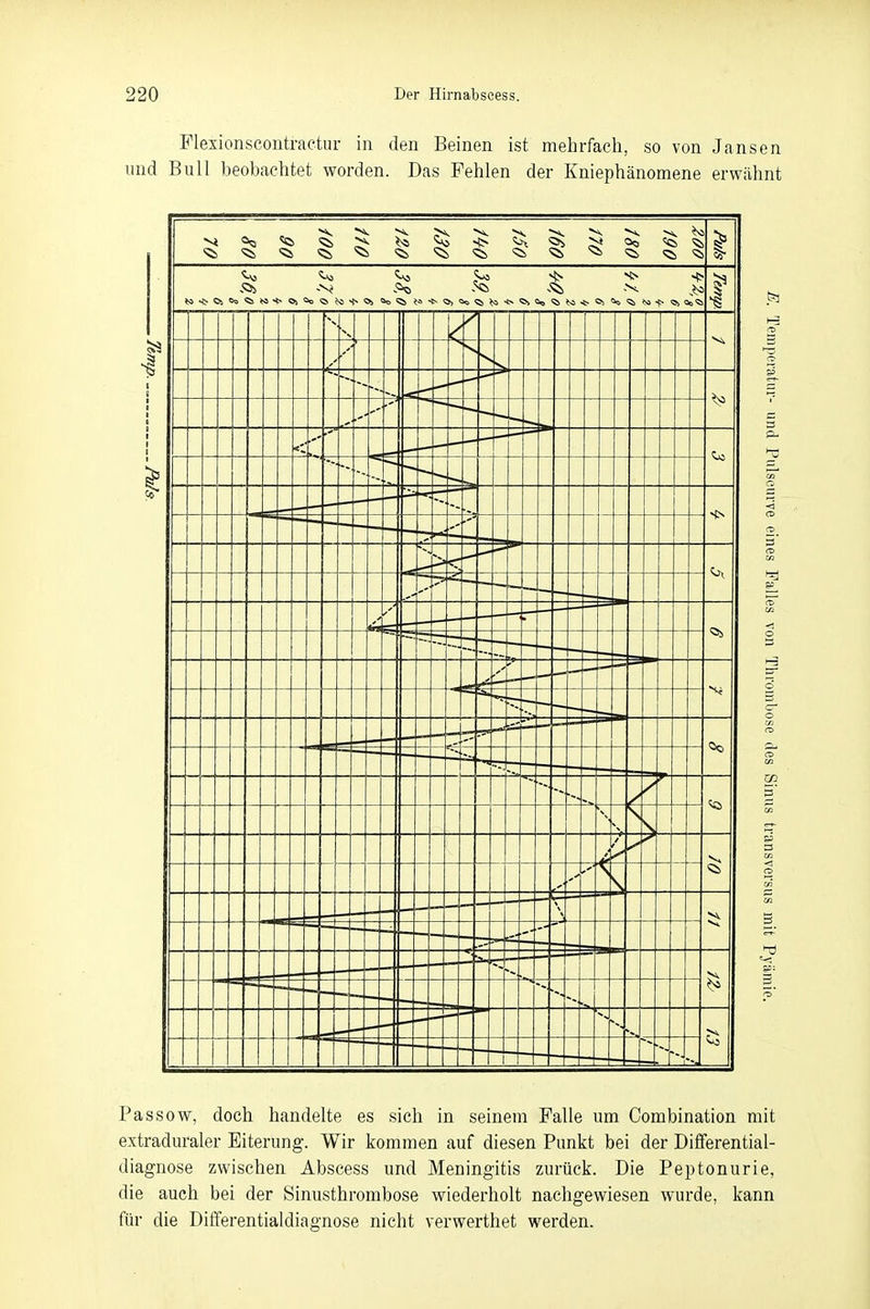 Flexionscontractur in den Beinen ist mehrfach, so von Jansen und Bull beobachtet worden. Das Fehlen der Kniephänomene erwähnt Passow, doch handelte es sich in seinem Falle um Combination mit extraduraler Eiterung. Wir kommen auf diesen Punkt bei der Differential- diagnose zwischen Abscess und Meningitis zurück. Die Peptonurie, die auch bei der Sinusthrombose wiederholt nachgewiesen wurde, kann für die Differentialdiagnose nicht verwerthet werden.