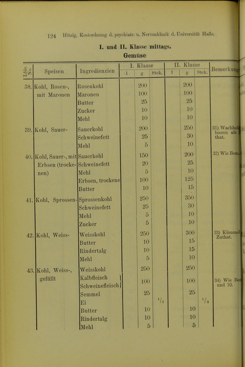 I. und II. Klasse mittags. Gemüse Speisen Ingredienzien I. Klasse 38. 39. 40, 41 42 43 iolil, Rosen-, mit Maronen Eiohl, Sauer- kohl, Sauer-, mit Erbsen (trocke nen) iohl, Sprossen Kohl, Weiss- Kohl, Weiss-, gefüllt ?losenkohl Maronen ■ Butter Zucker Mehl Sauerkohl Schweinefett Mehl Sauerkohl Schweinefett Mehl rbsen, trockene Butter Sprossenkohl Schweinefett Mehl Zucker Weisskohl Butter Rindertalg Mehl Weisskohl Kalbfleisch 1 Schweinefleisch) Semmel Ei Butter Rindertalg Mehl 1 g Stck. IL Klasse ] g Stck. Bemerk ui 200 100 25 10 10 200 25 5 150 20 5 100 10 250 25 5 5 250 10 10 5 250 100 25 10 10 5 200 100 25 10 10 250 30 10 200 25 10 125 15 350 30 10 10 300 15 15 10 250 100 25 10 10 5 31) Wachh^jiil, beeren that. 32) Wie Ben 33) Küinme Zuthat. 34) Wie Bei lind 10.