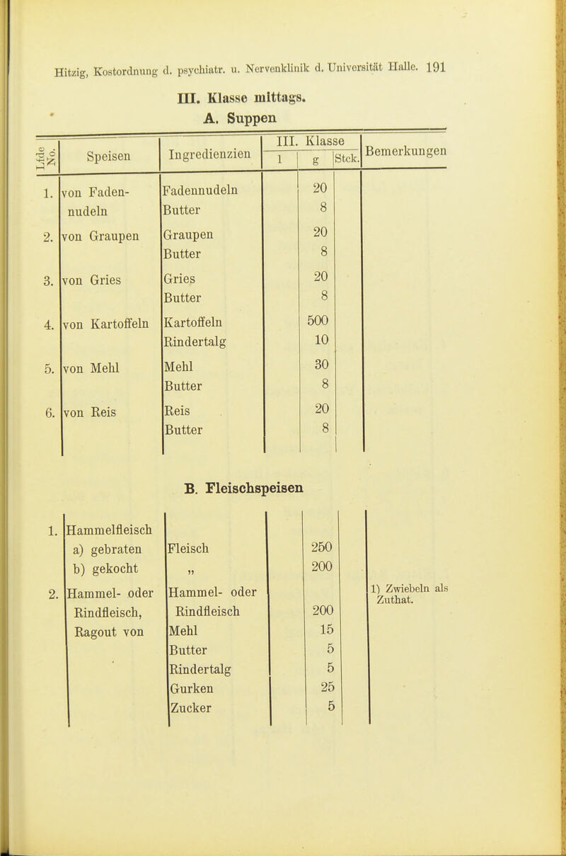 ni. Klasse mittags. A. Suppen Lfde No. Speisen Ingredienzien III. Klasse Bemerkungen JL B 1. von Faden- Fadennudeln 20 nucleln Butter 8 2. von Graupen Graupen 20 Butter 8 3. von Gries Gries 20 Butter 8 4. von Kartoffeln Kartoffeln 500 Rindertalg 10 5. von Mehl Mehl 30 Butter 8 6. von Keis Reis 20 Butter 8 B. Fleischspeisen Hammelfleisch a) gebraten Fleisch 250 b) gekocht 200 Hammel- oder Hammel- oder Rindfleisch, Rindfleisch 200 Ragout von Mehl 15 Butter 5 Rindertalg 5 Gurken 25 Zucker 5 1) Zwiebeln als Zuthat,