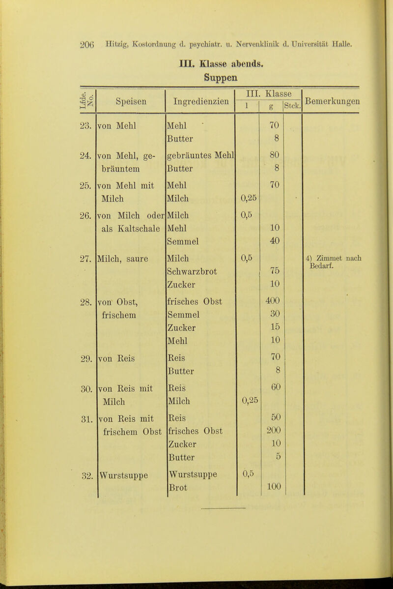 III. Klasse abends. Suppen Lfde. No. Speisen Ingredienzien III. Klasse 1 & Stck. 23. von Mehl Mehl • 70 Butter 8 24. von Mehl, ge- gebräuntes Mehl 80 bräuntem Butter 8 25. von Mehl mit Mehl 70 Milch Milch 0,25 26. von Milch oder Milch 0,5 als Kaltschale Mehl 10 Semmel 40 27. Milch, saure Milch 0,5 Schwarzbrot 75 Zucker 10 28. von Obst, frisches Obst 400 frischem Semmel 30 Zucker 15 Mehl 10 29. von Reis Reis 70 Butter 8 30. von Reis mit Reis 60 Milch Milch 0,25 31. von Reis mit Reis 50 frischem Obst frisches Obst 200 Zucker 10 Butter 5 32. Wurstsuppe Wurstsuppe 0,5 Brot 100 Bemerkungen 4) Zimmet nach Bedarf. 1