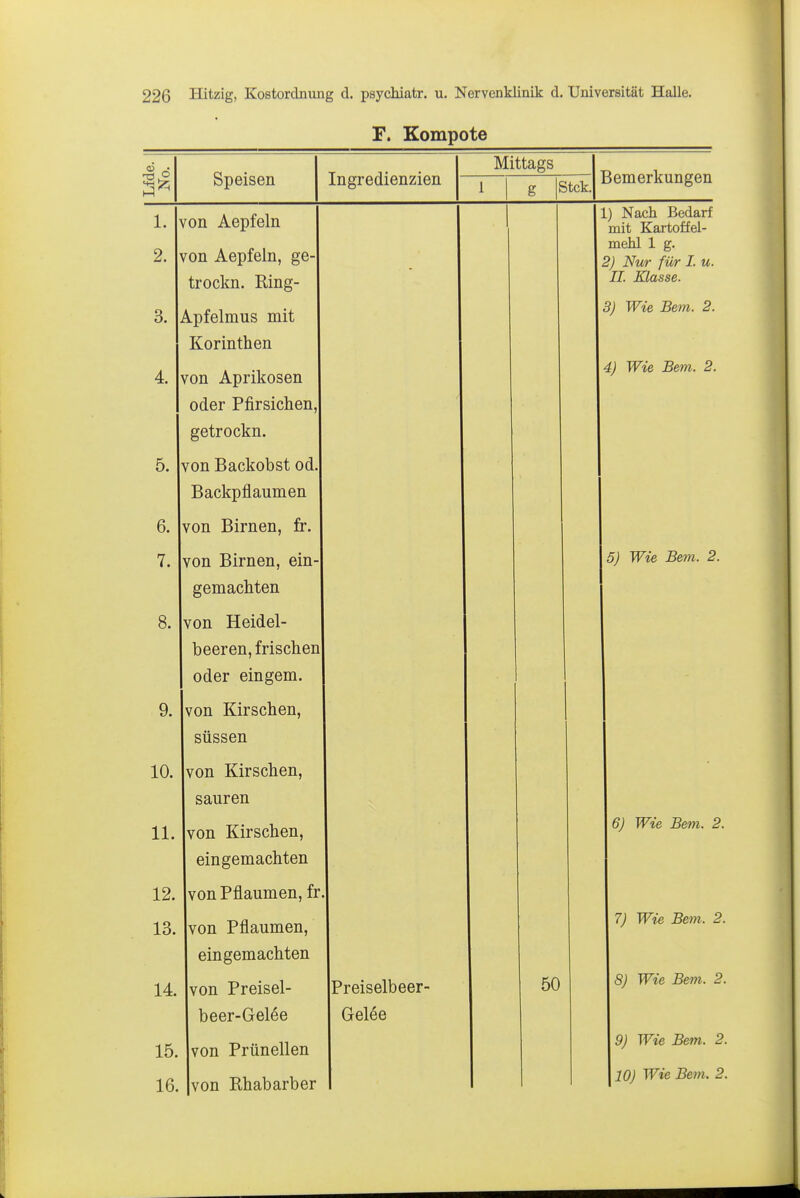 F. Kompote Lfde, No. Speisen 1. ^ y^on Aepfeln 2. von Aeplem, ge- trockn. Rinsf- 3. Apfelmus mit Korinthen \J X X XX V XX W XX 4. von ATyrikoRPTi oder Pfirsichen, getrockn. 5. von Backobst od. Backpflaumen 6. vnTi Birnen fr. 7. VUtl JJlltlcJ-lj CiJ-l ffPTnachten C~ \^XXXC«V'XX uvyxx 8. von XlCiUt/1- Vippvpn friRP.hen I^C^OX ÜXX, XX Xt^wXX\^xx oder ein gem. y. von TCirsehen Y \JXX JJLXX QuXXV/XX, süssen 10. von Kirschen, sauren 11. von Kirschen, eingemachten von Pflaumen, fr 13. von Pflaumen, eingemachten 14. von Preisel- beer-Gelee 15. von Prünellen 16. von Rhabarber Ingredienzien Mittags Stck, Bemerkungen Preiselbeer- Gelee 50 1) Nach Bedarf mit Kartoffel- mehl 1 g. 2} Nur fwr I. u. II. Klasse. 3) Wie Bern. 2. 4) Wie Bern. 2. 5) Wie Bern. 2. 6) Wie Bern. 2. 7) Wie Bern. 2. 8) Wie Bern. 2. 9) Wie Bern. 2. 10) Wie Bern. 2.